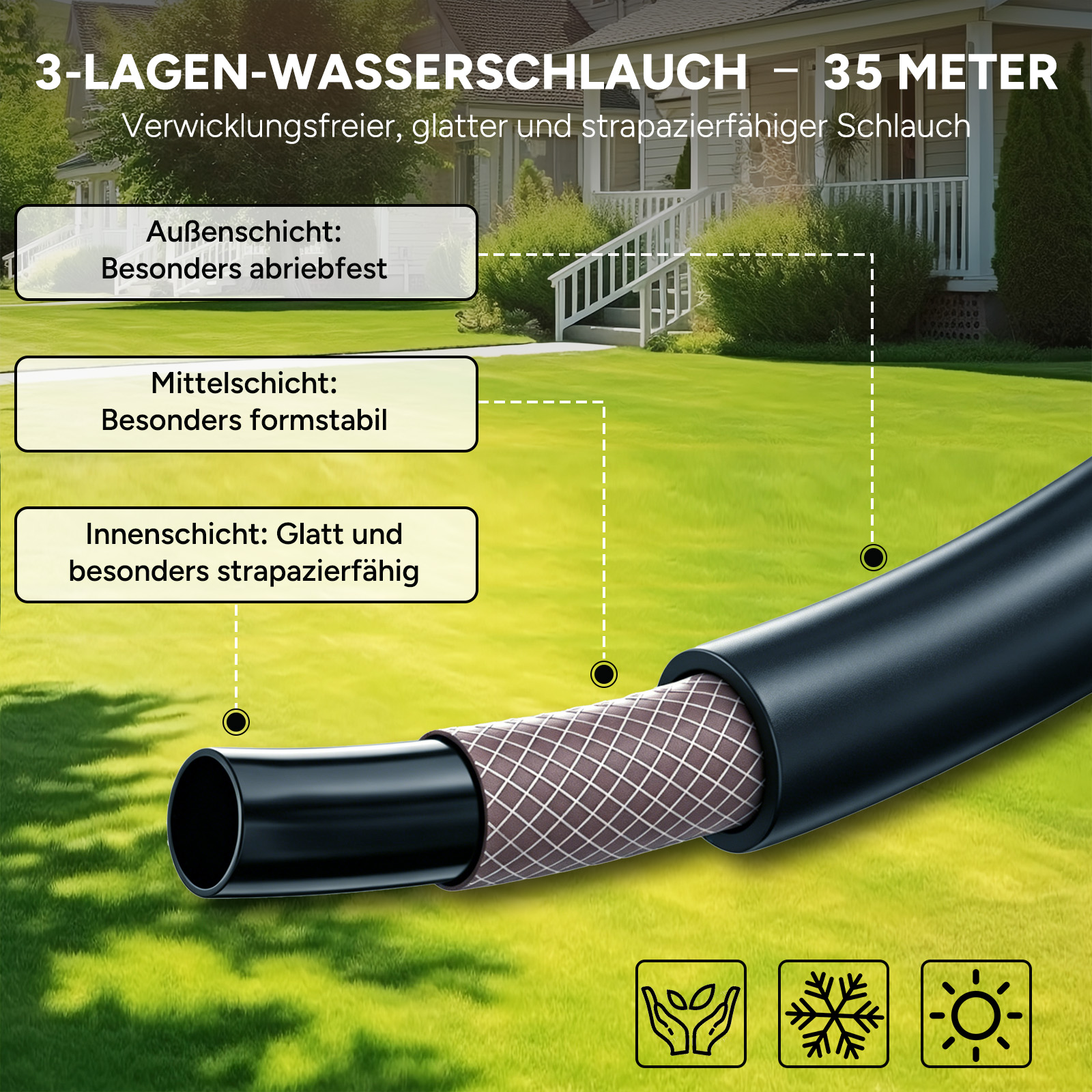 3-lagiger Wasserschlauch, 35m, mit drei Schichten und Icons für Wachstum, Kälte und Sonne.