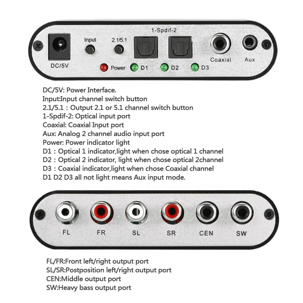 Geräteanschlüsse: DC/5V, 2.1/5.1, 1-Spdif-2, Koaxial, Aux, Power, D1, D2, D3.