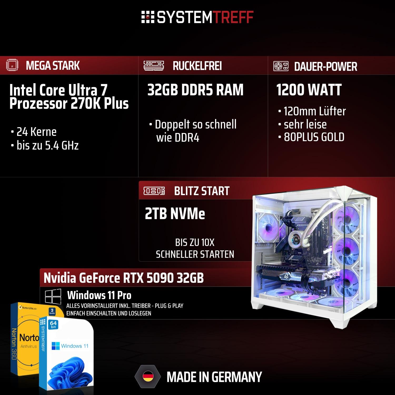 PC-Komponenten: Prozessor, RAM, Netzteil, Speicher, GPU, Windows, Antivirus.