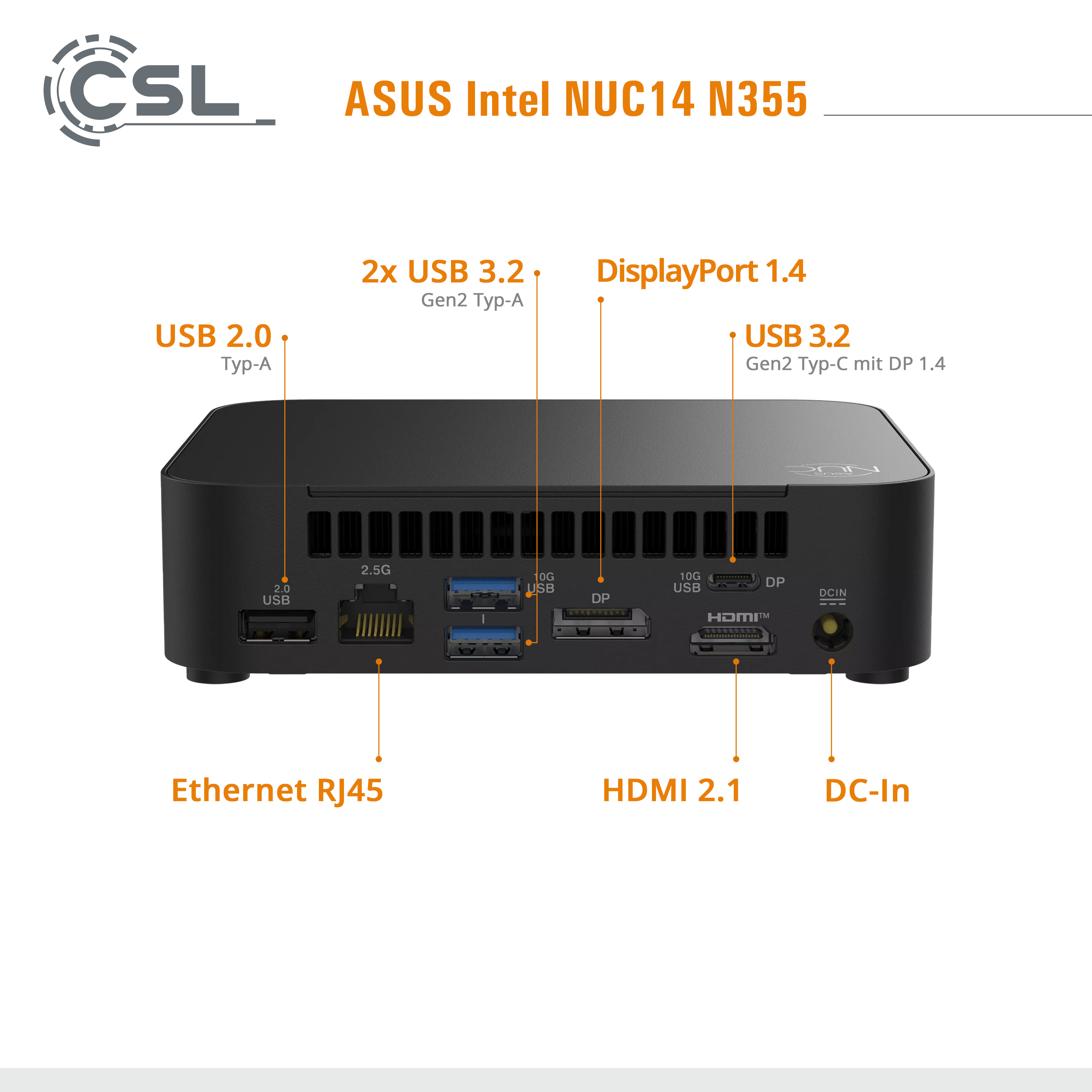 Rear view of a black mini PC showing ports: USB, Ethernet, DisplayPort, HDMI, DC-In.