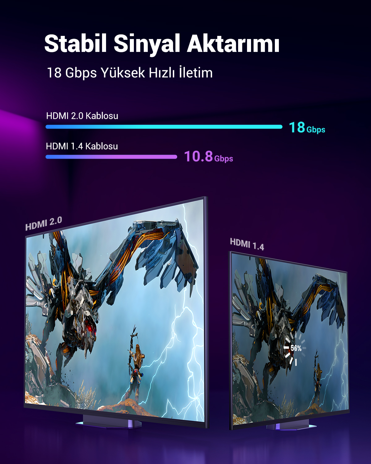 Porównanie dwóch kabli HDMI: HDMI 2.0 przy 18 Gbps i HDMI 1.4 przy 10,8 Gbps.