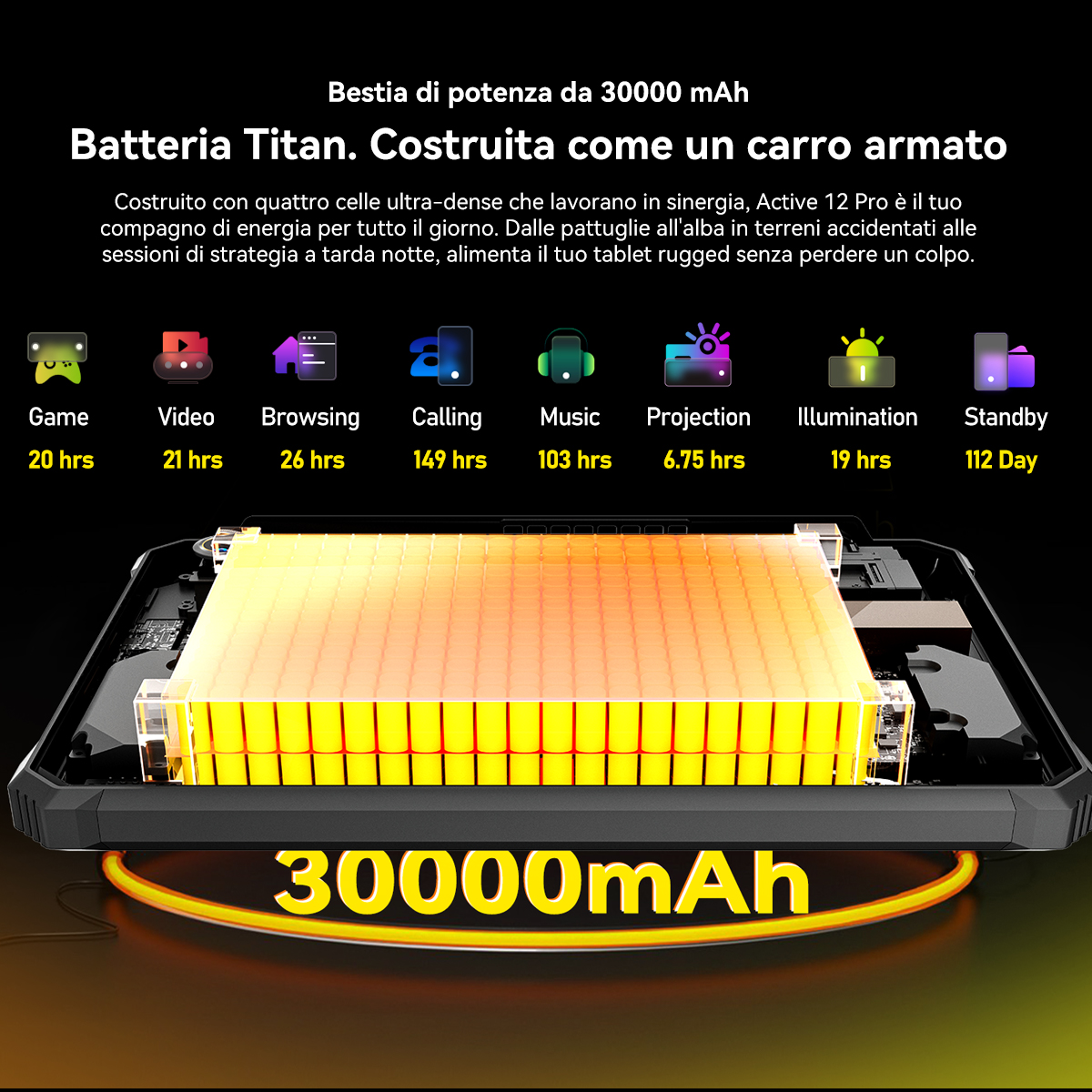 Tablet con batteria da 30000mAh, mostra il tempo di utilizzo per giochi, video, navigazione, chiamate, musica, proiezione, illuminazione, standby.