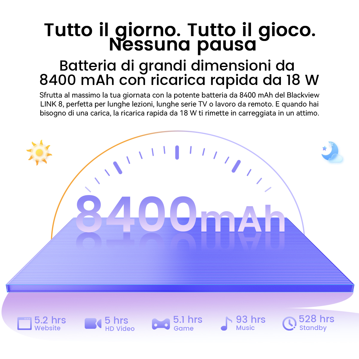Grande batteria da 8400 mAh con ricarica rapida da 18W, mostra ore per web, video, gioco, musica e standby.