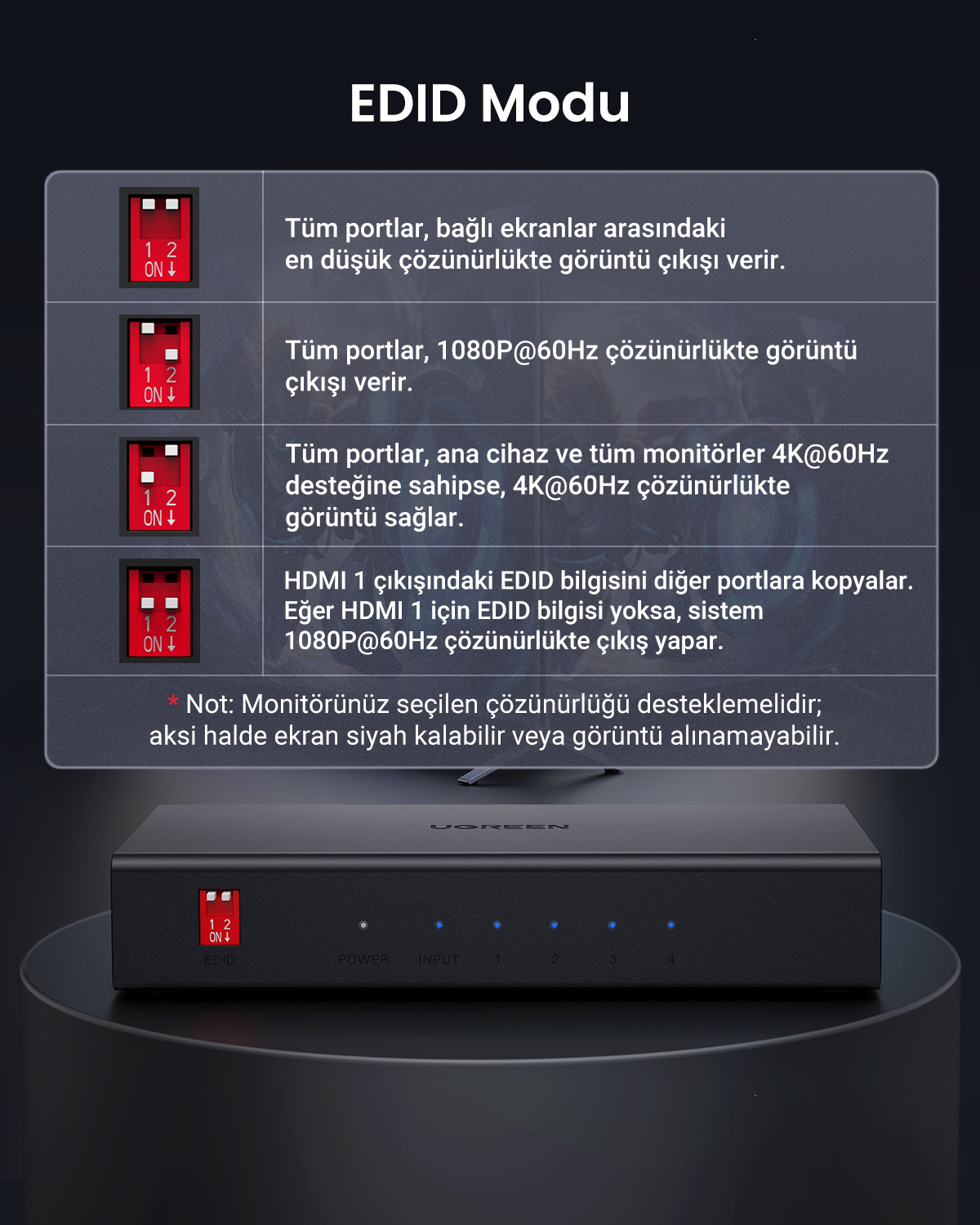 Etiketli ve dört HDMI çıkışlı siyah bir EDID anahtarı.