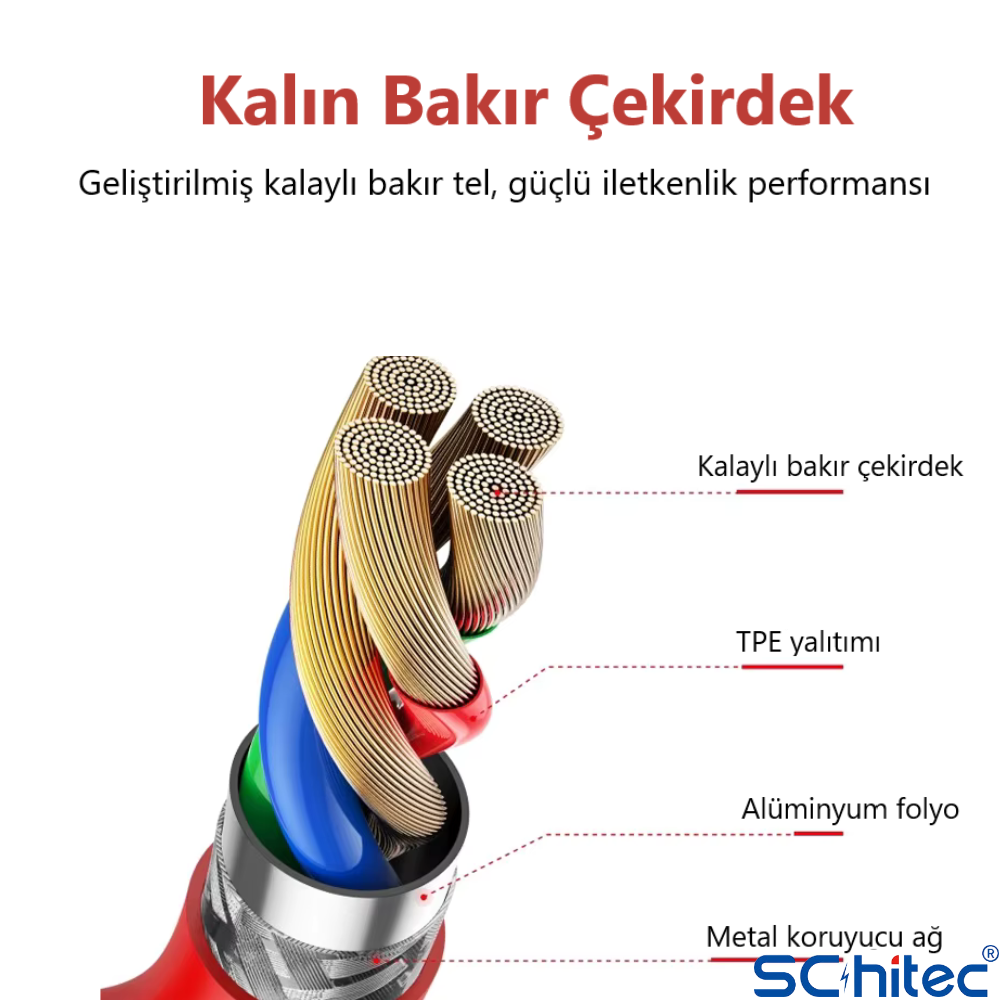 Yalıtımla çevrili dört bükülmüş bakır tel gösteren kablo kesiti.