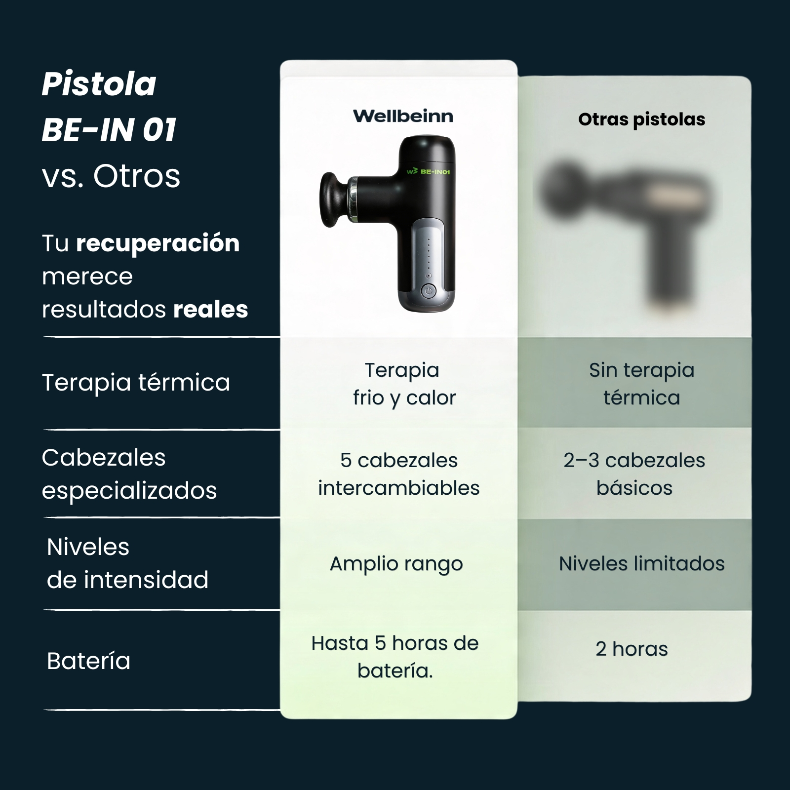 Comparación pistola masaje Wellbeinn BE-IN 01 vs. otras: calor, cabezales, niveles, batería.