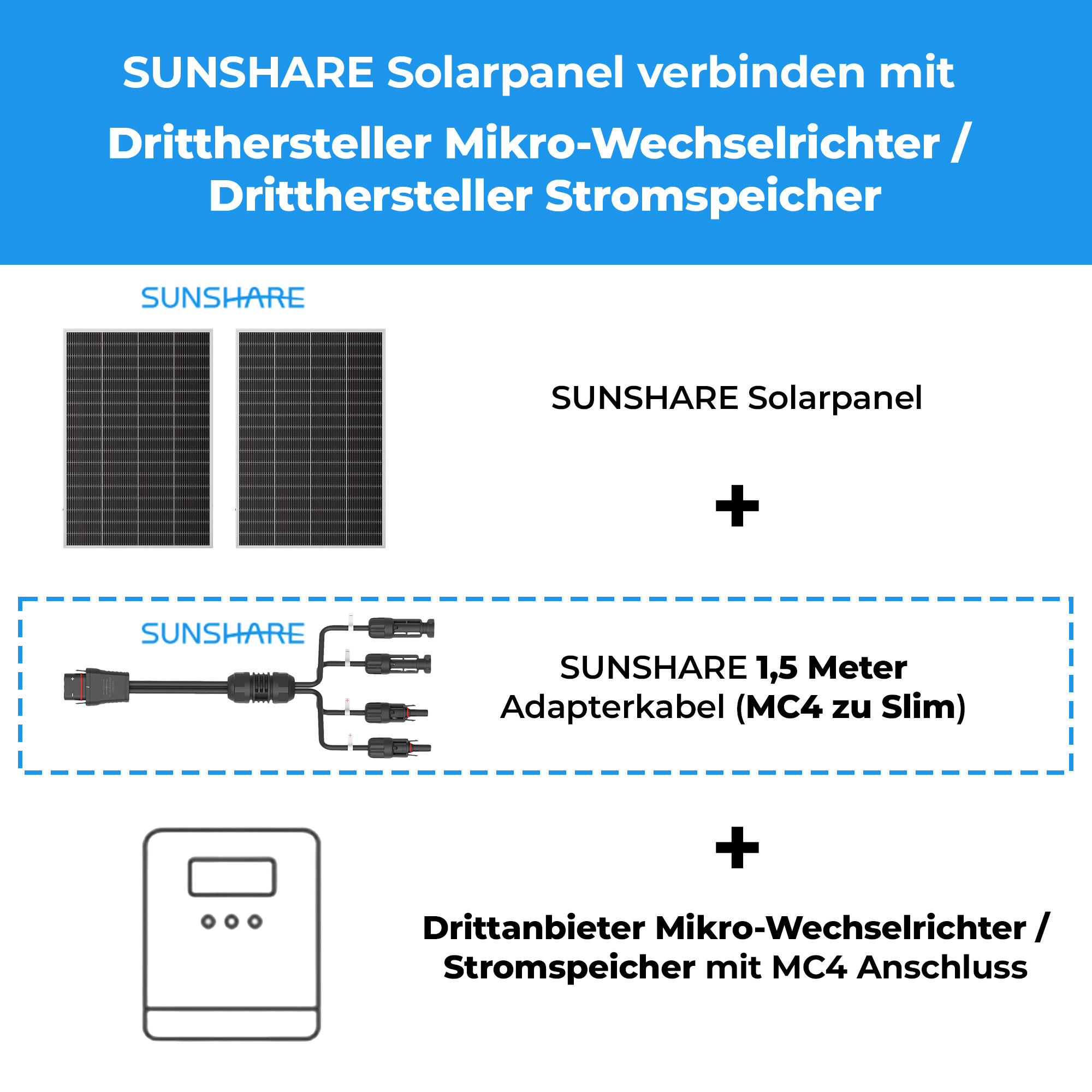 Grafik zeigt Solarpanels, Kabel und Wechselrichter für die Verbindung.