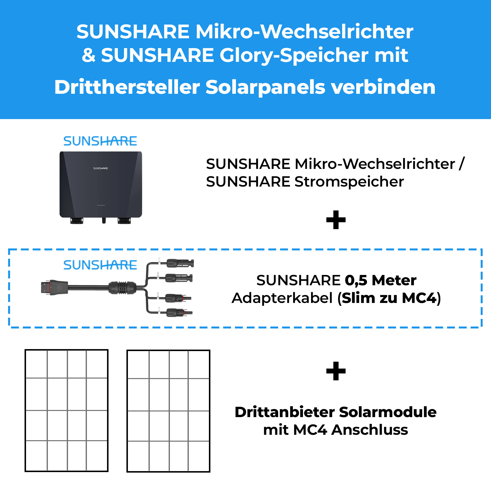 Schema zeigt SUNSHARE Wechselrichter, Kabel und Solarmodule.