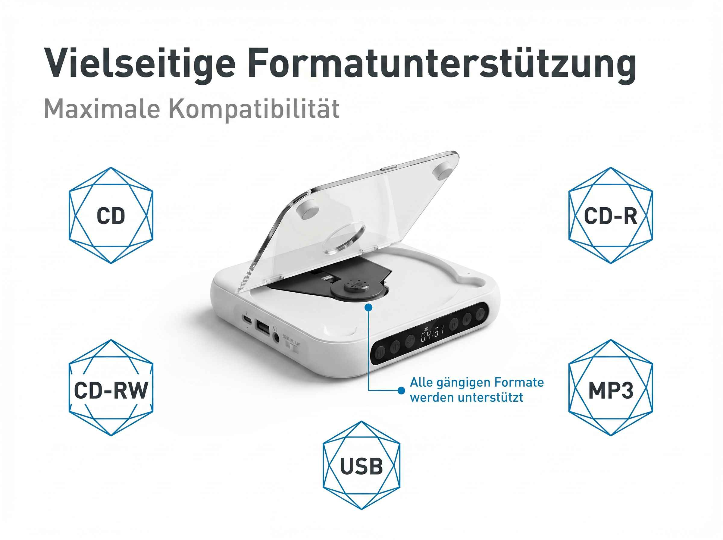 Ein weißer CD-Player mit offenem Deckel, umgeben von Icons für CD, CD-R, CD-RW, MP3 und USB.