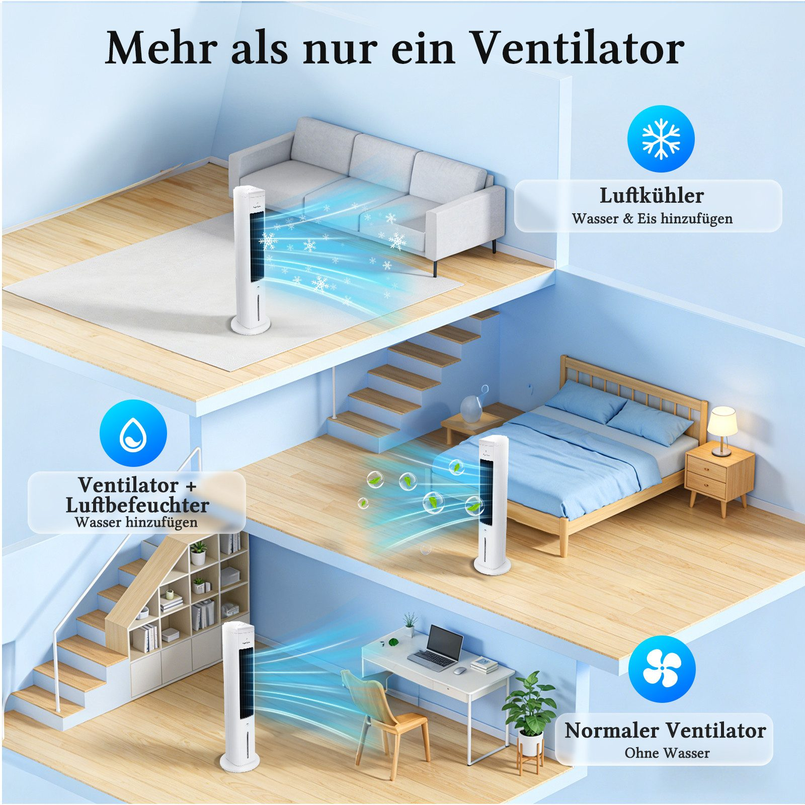 Drei Ventilatoren in verschiedenen Räumen: Kühlung, Befeuchtung und normaler Betrieb.