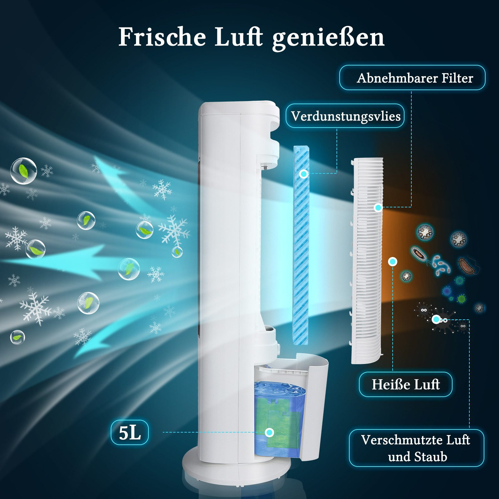Ein weißer Luftkühler mit Details zur Luftreinigung und einem 5L-Wassertank.