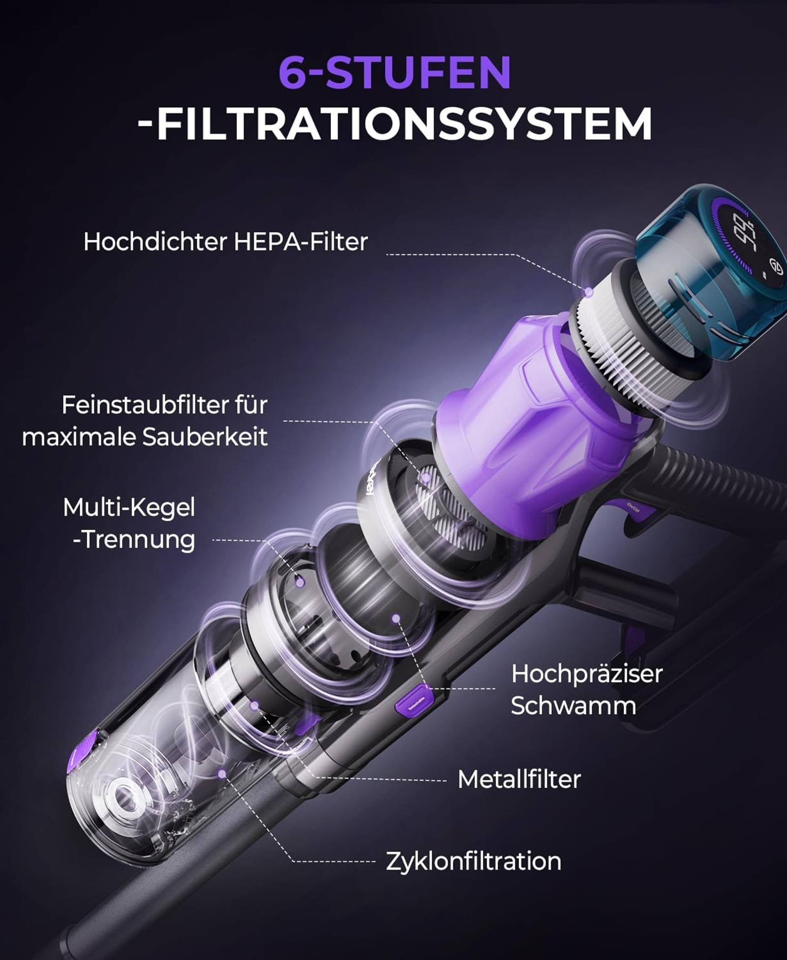 Schnittbild eines violetten Akku-Staubsaugers mit sechs Filtrationsstufen.