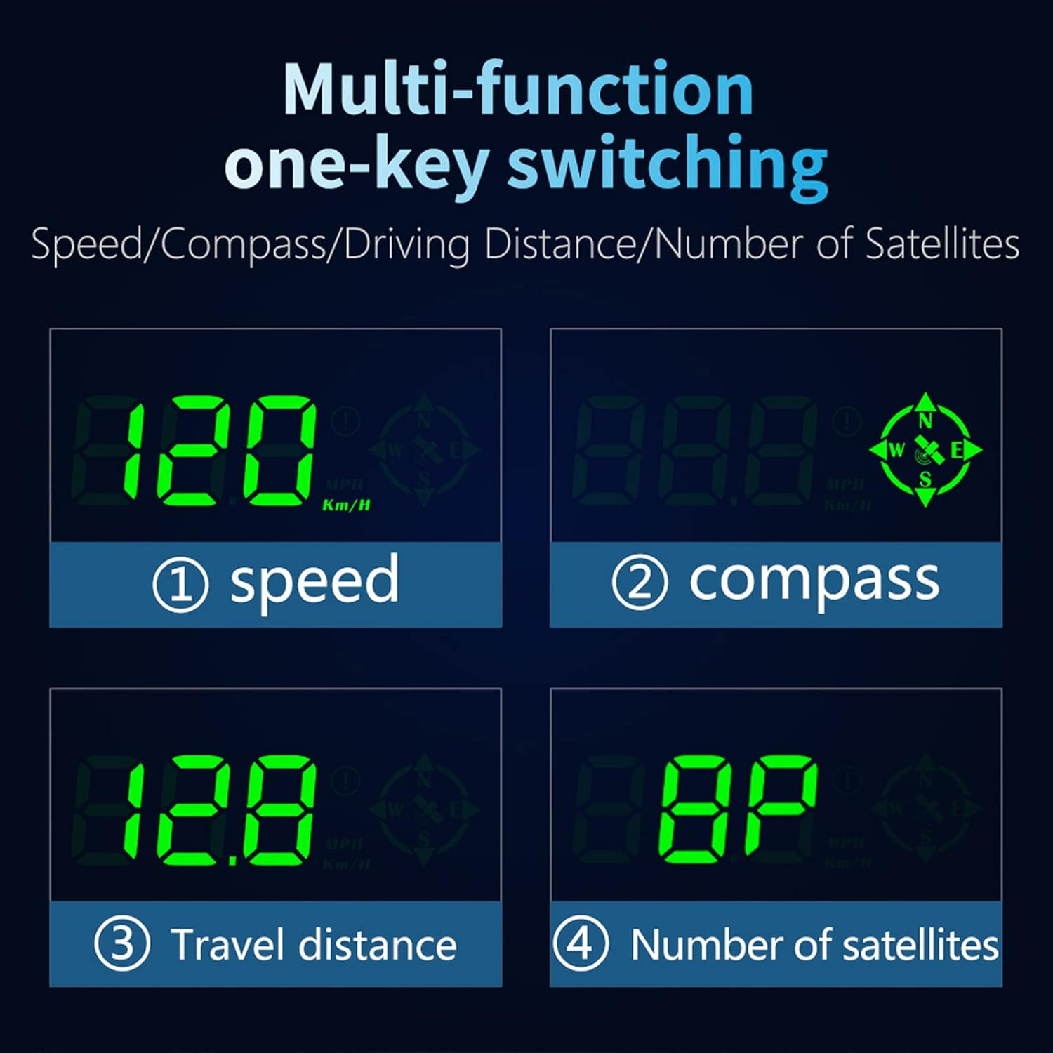 Digitalanzeige zeigt Geschwindigkeit, Kompass, Distanz und Satellitenanzahl.
