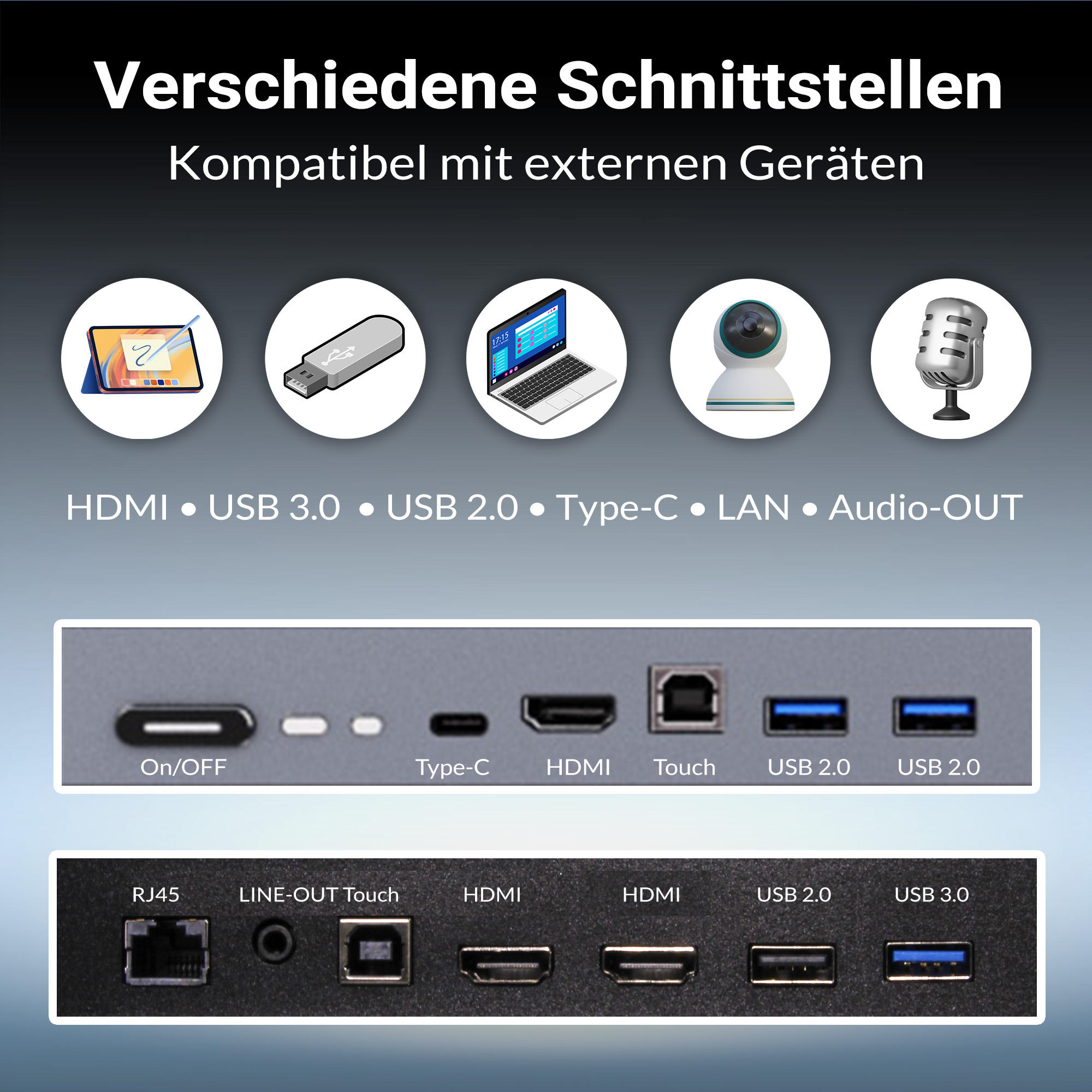 Abbildung von Anschlössen: Tablet, USB-Stick, Laptop, Kamera, Mikrofon. Unten: Geräteanschlusspanel.