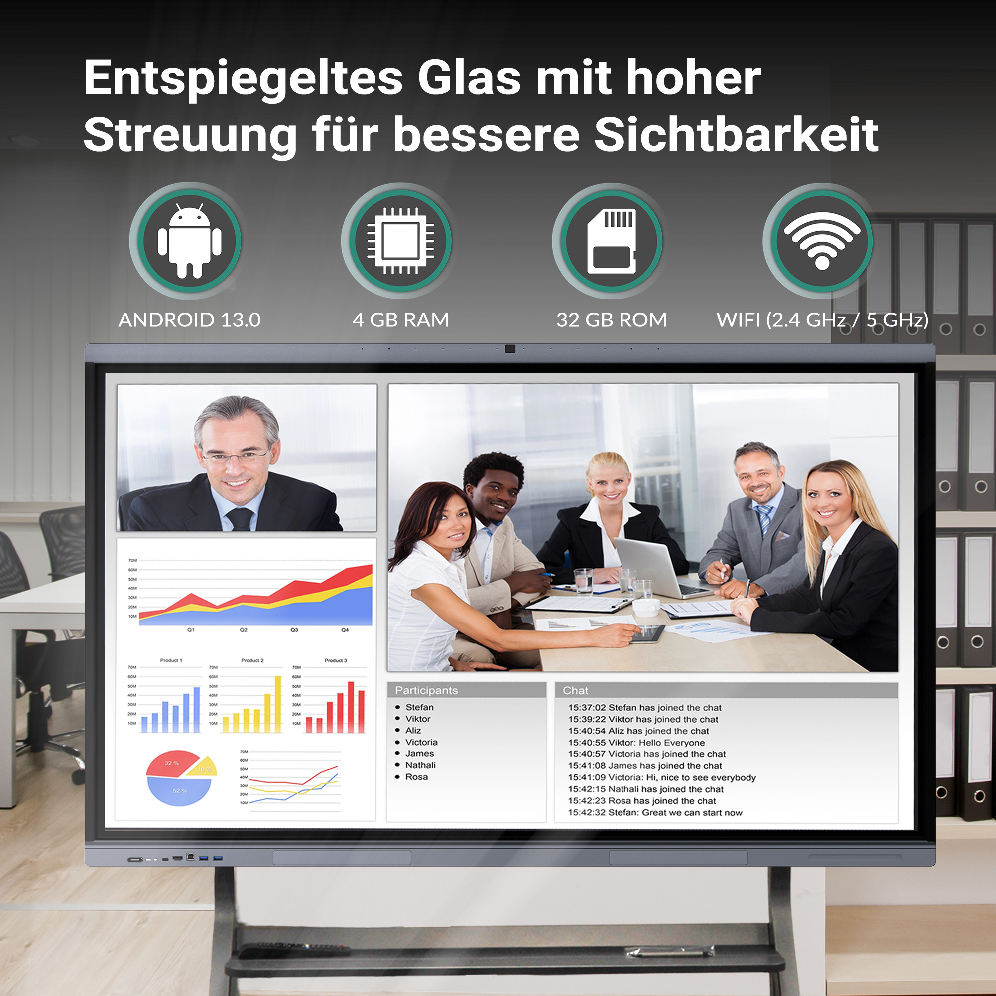 Ein interaktives Display zeigt Diagramme, Personen und Chat-Nachrichten. Es läuft auf Android 13 mit 4GB RAM.