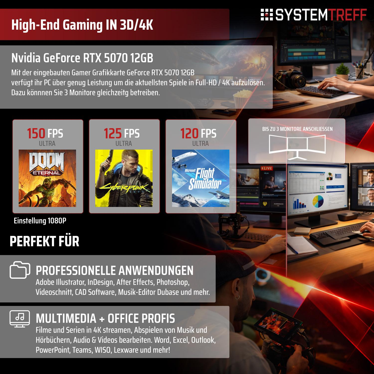 Grafikkarte RTX 5070, Spiele, 3 Monitore, Profi-Anwendungen & Multimedia.