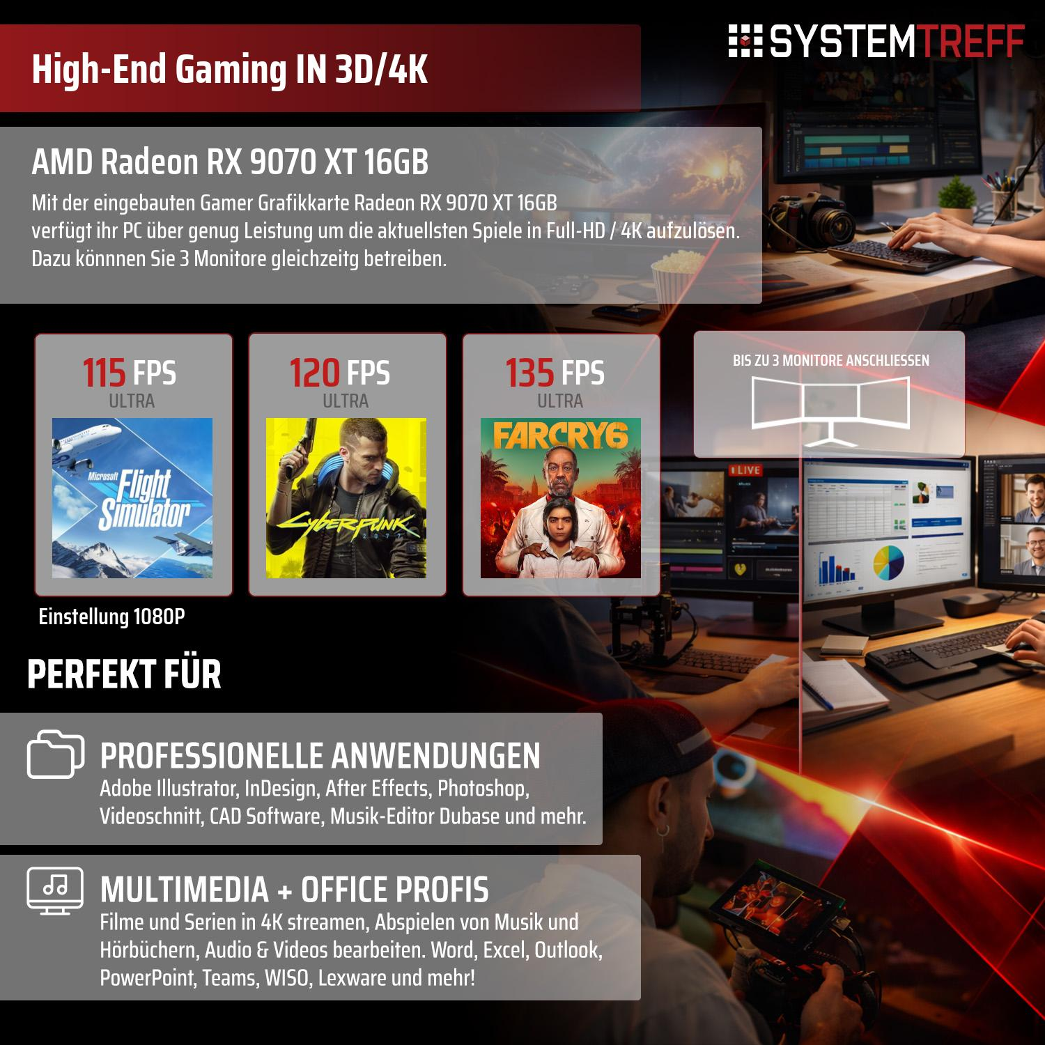 Grafikkarte für High-End Gaming und professionelle Anwendungen mit 3 Monitor-Unterstützung.