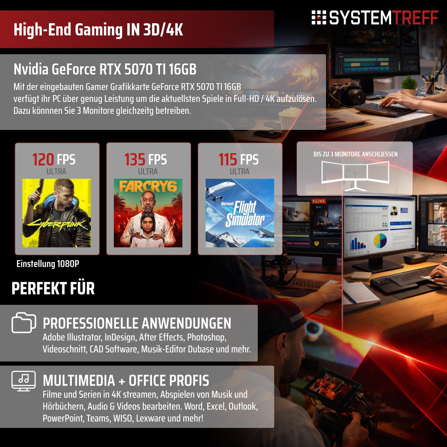 Nvidia RTX 5070 Ti Grafikkarte für High-End Gaming, professionelle Anwendungen und Multimedia.