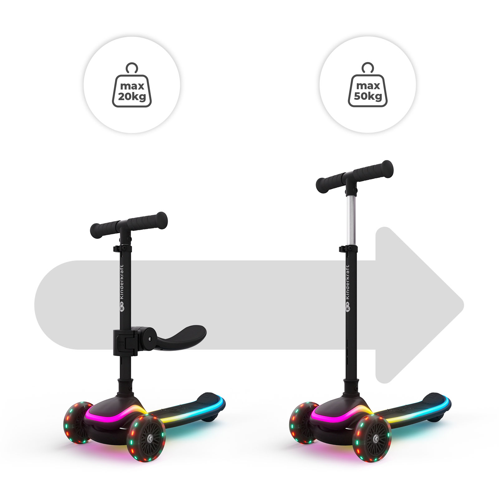 Zwei Roller nebeneinander: einer mit Sitz (max. 20kg), einer ohne (max. 50kg).