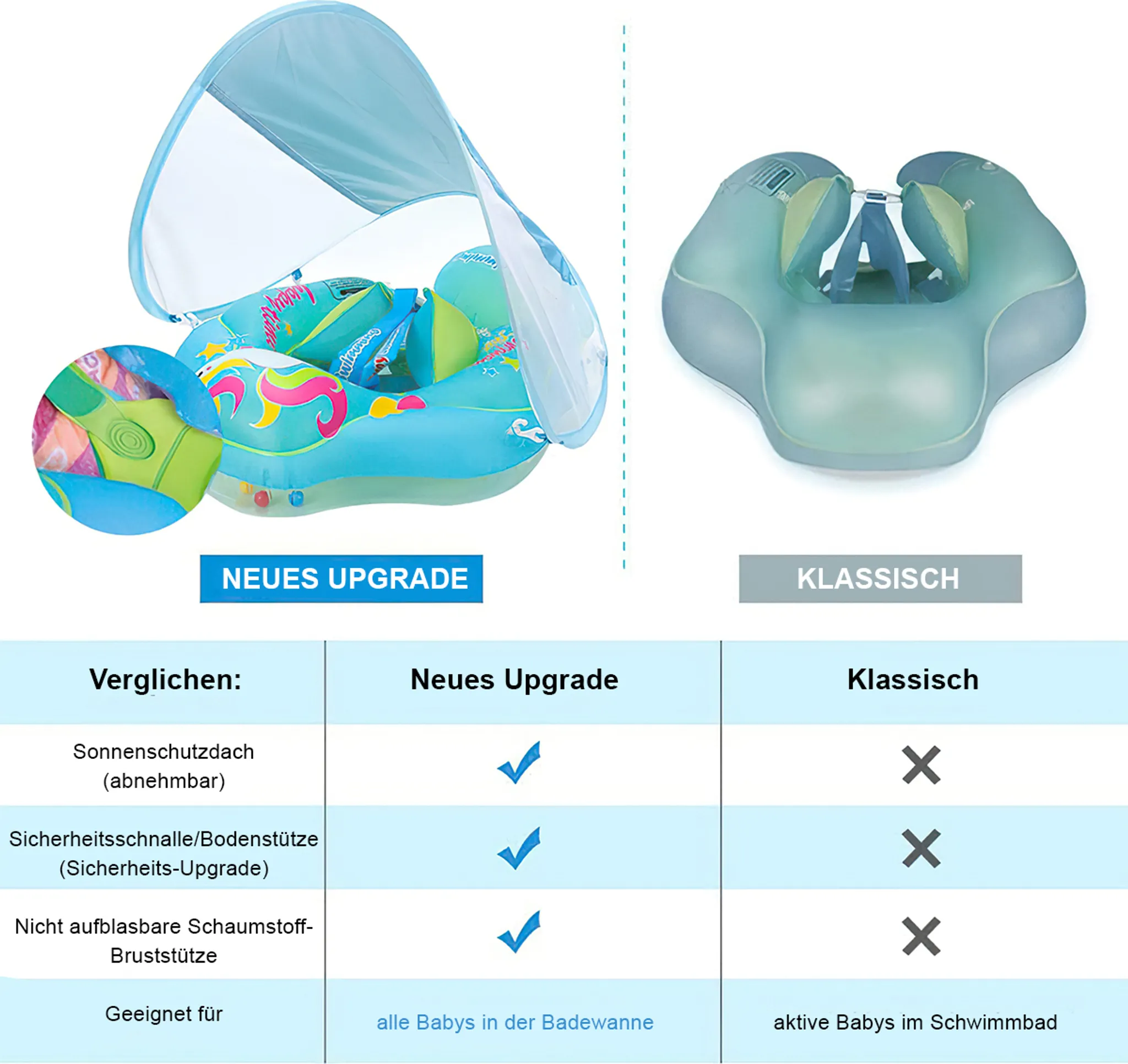 Vergleich von Baby-Schwimmhilfen: Neues Upgrade mit Sonnendach vs. Klassisch.