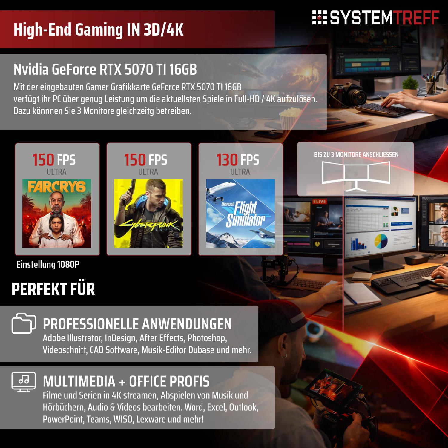 Nvidia RTX 5070 Ti Grafikkarte für Gaming, professionelle Anwendungen und Multimedia.
