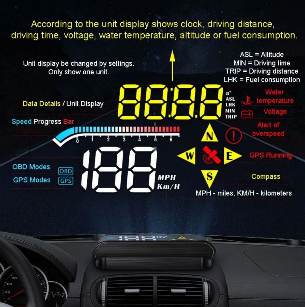 Head-Up-Display zeigt Geschwindigkeit, Wassertemperatur, Spannung und Kompass.