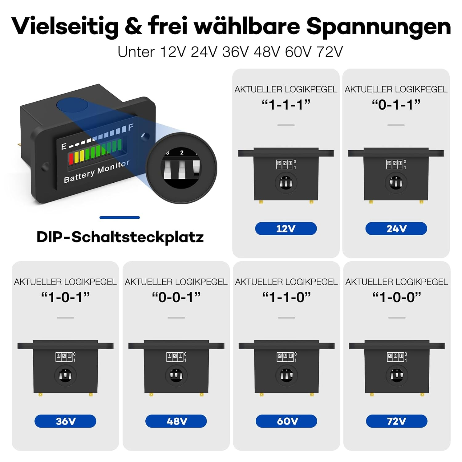 Batteriemonitor mit DIP-Schaltern für 12V-72V. Anzeige von Spannungen und Pegeln.