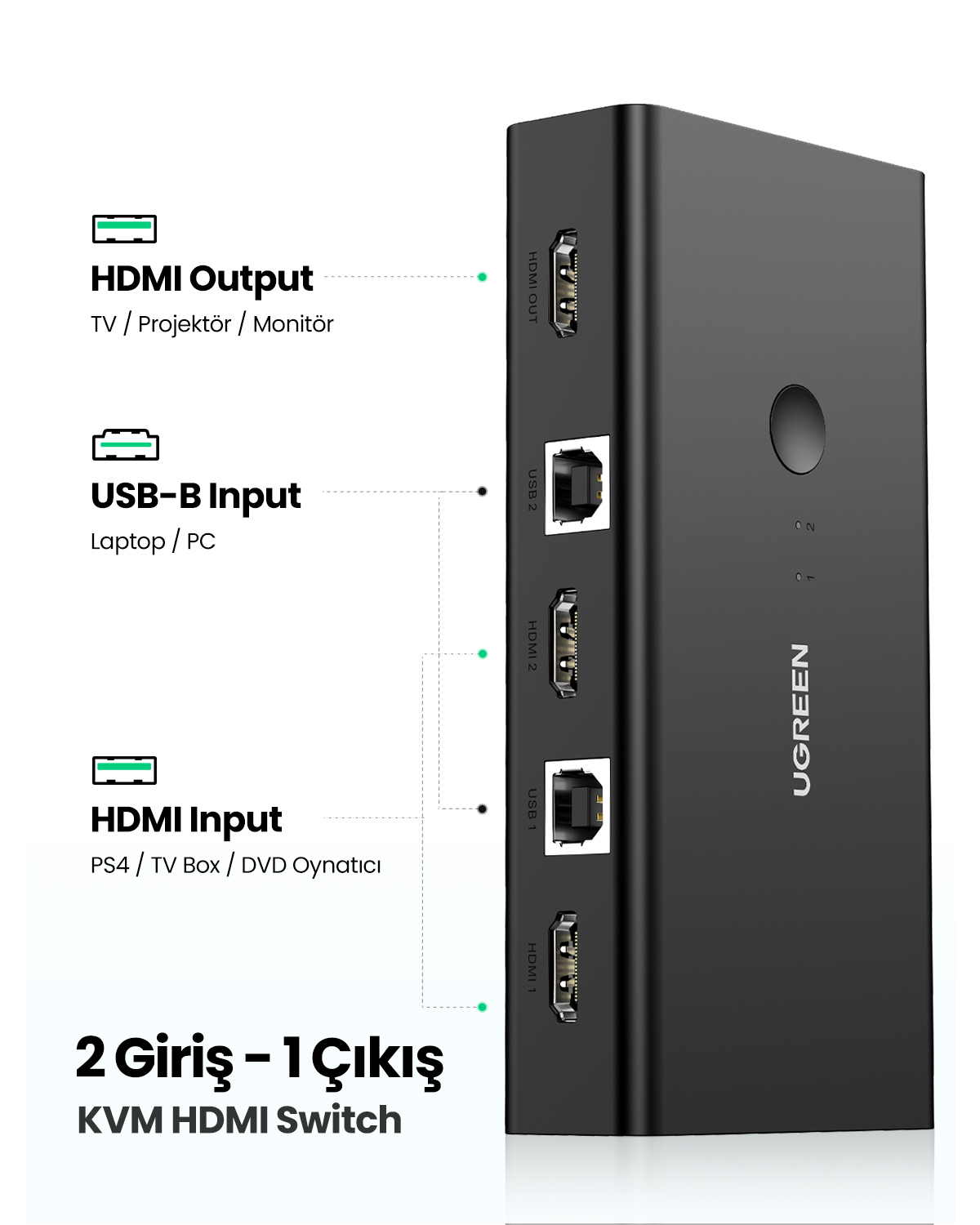 Portları olan siyah KVM HDMI anahtarı: HDMI OUT, USB 2, HDMI 2, USB 1, HDMI 1.