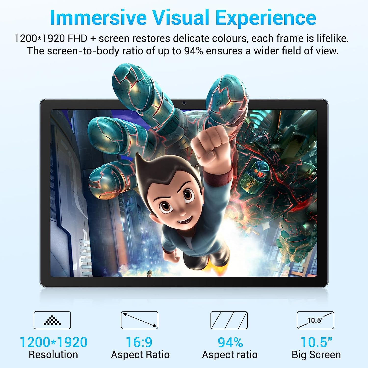 Lo schermo del tablet mostra un personaggio animato, con specifiche: risoluzione 1200x1920, 16:9, rapporto 94%, schermo da 10,5 pollici.