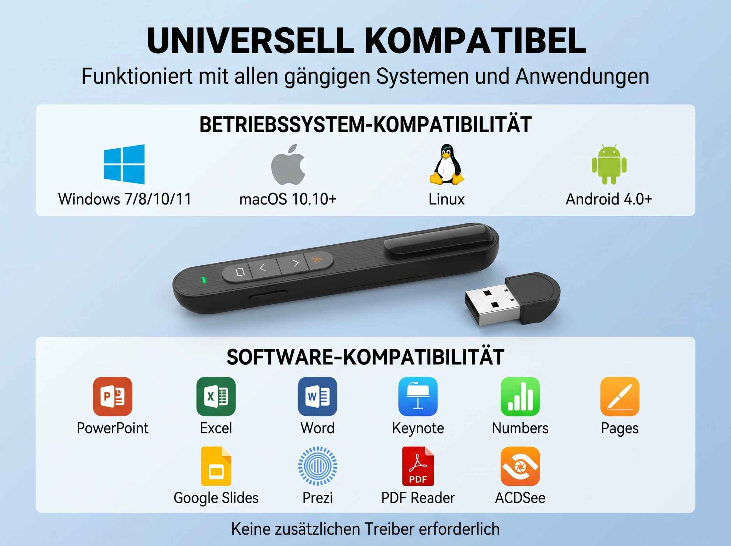 Präsentationsklicker kompatibel mit Windows, macOS, Linux, Android und gängiger Software.