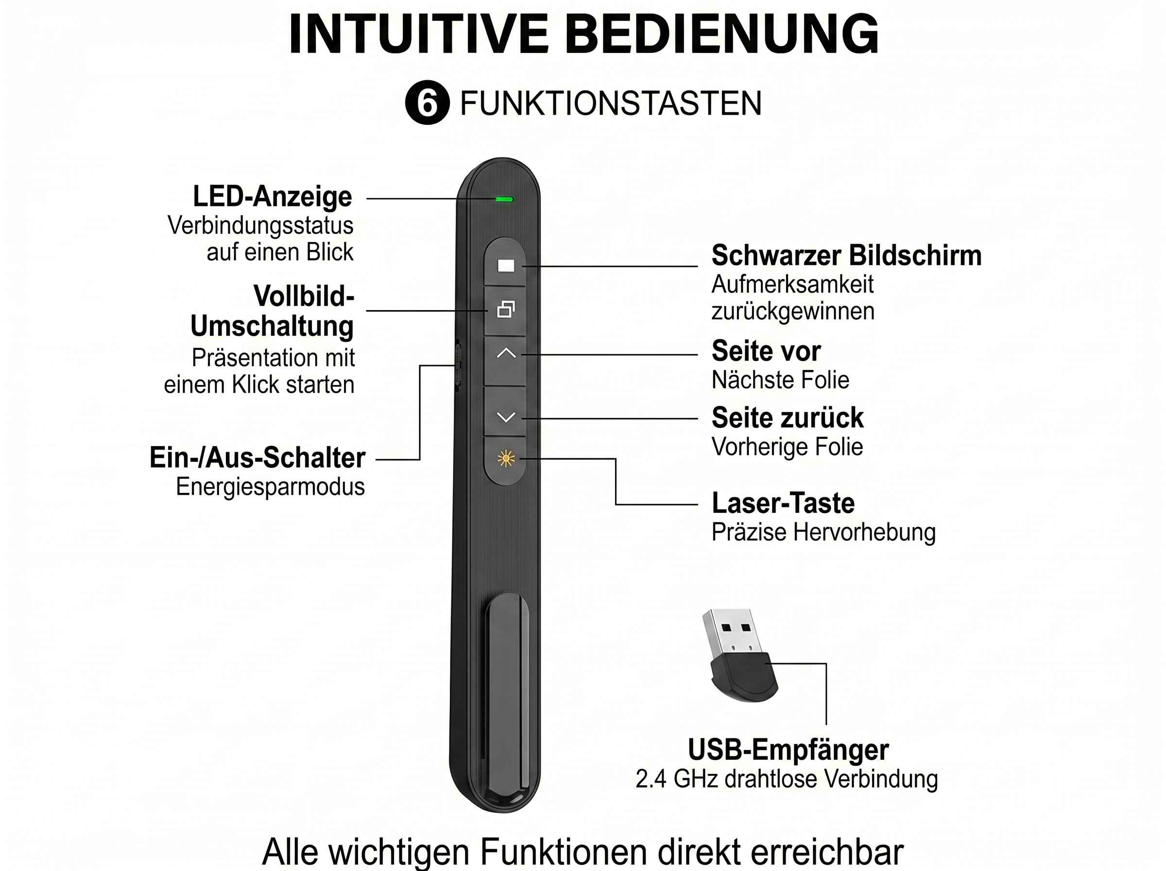Ein schwarzer Presenter mit Tasten, LED und USB-Empfänger.