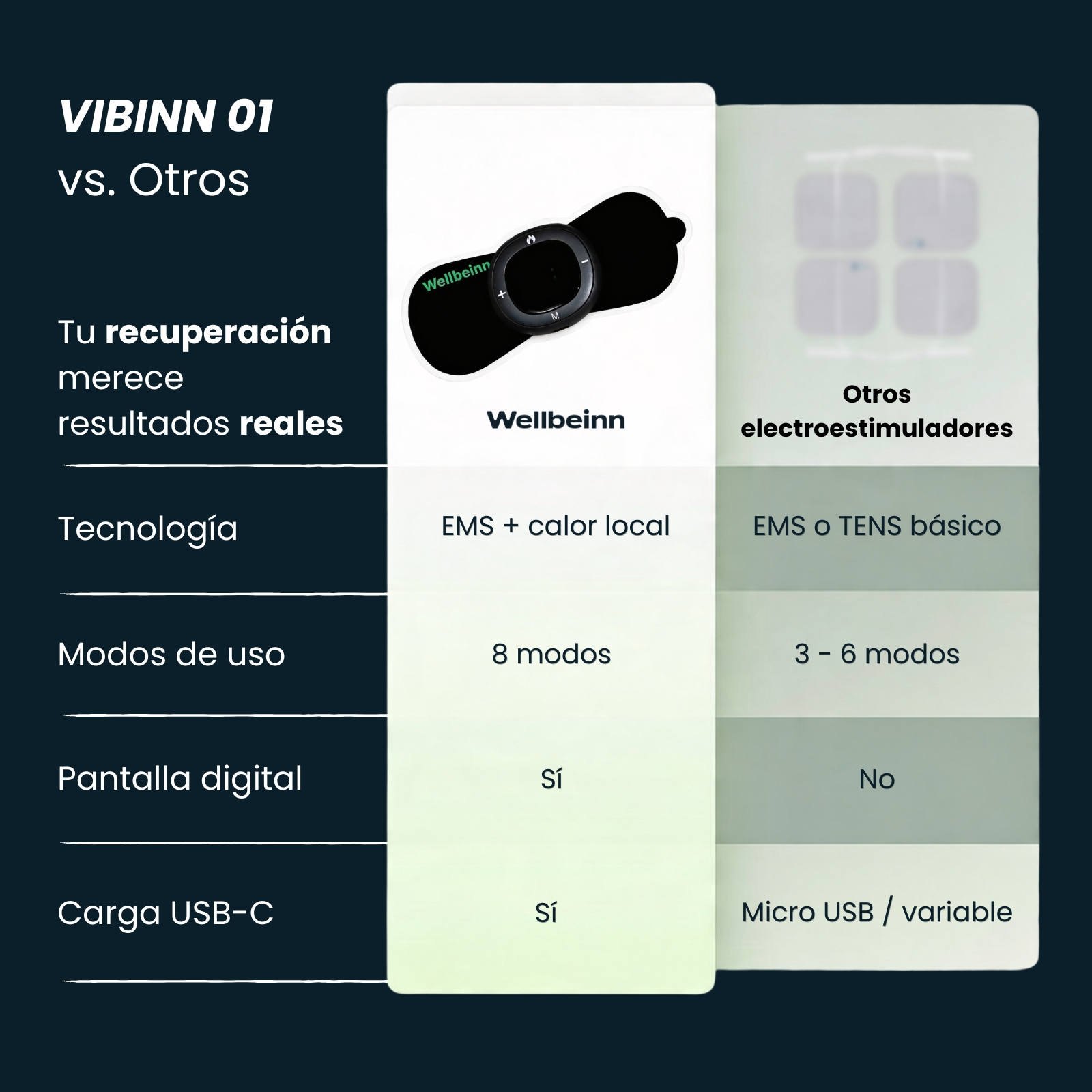 Tabla comparativa VIBINN 01 vs. otros. Muestra características como EMS + calor local, 8 modos, pantalla digital, USB-C.