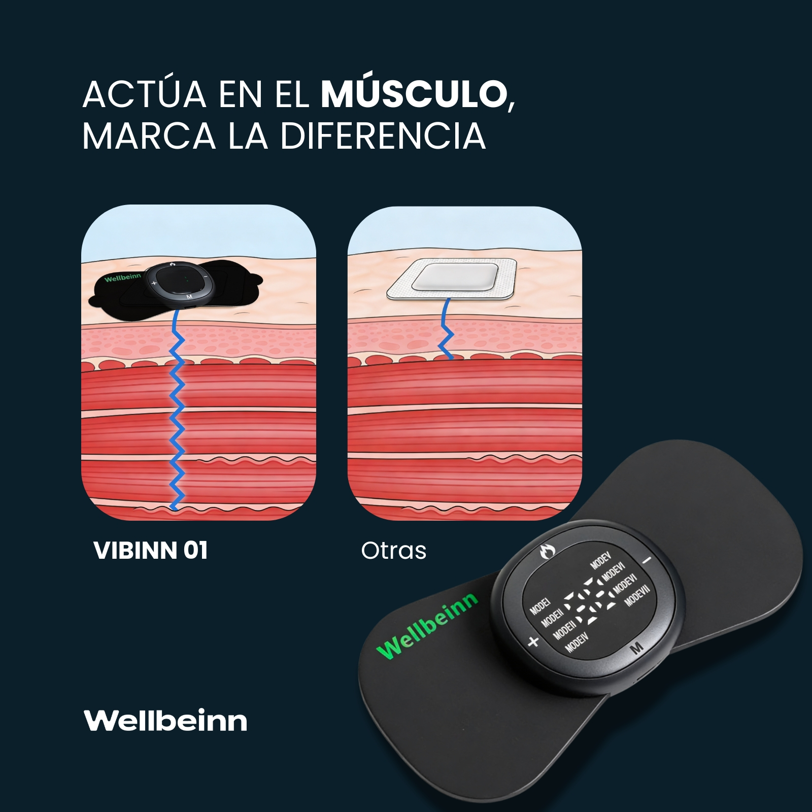 Ilustración de tejido muscular con un dispositivo Wellbeinn y otro parche.