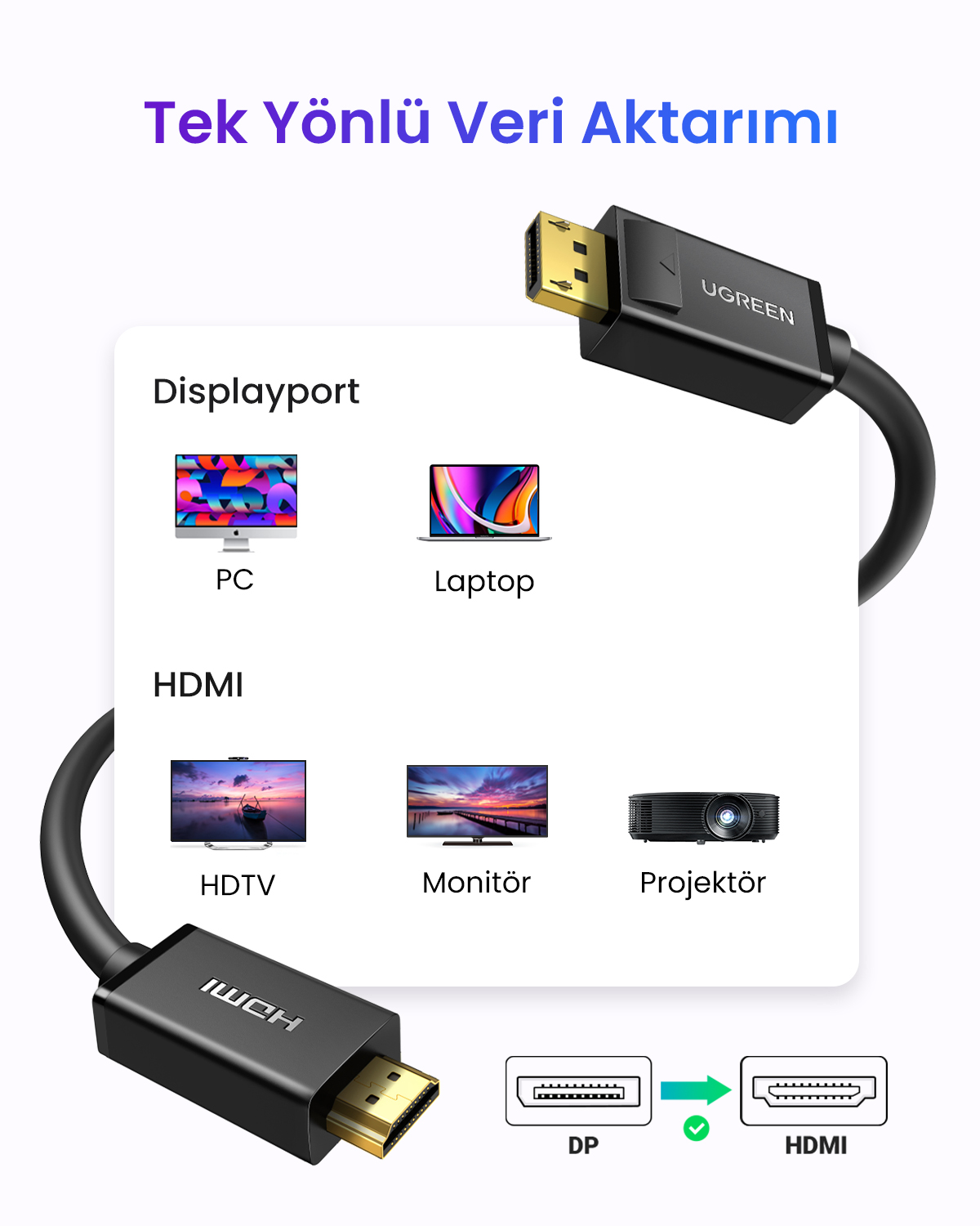 Displayport ve HDMI kablo bağlantısı PC, laptop, HDTV, monitör ve projektör ile.