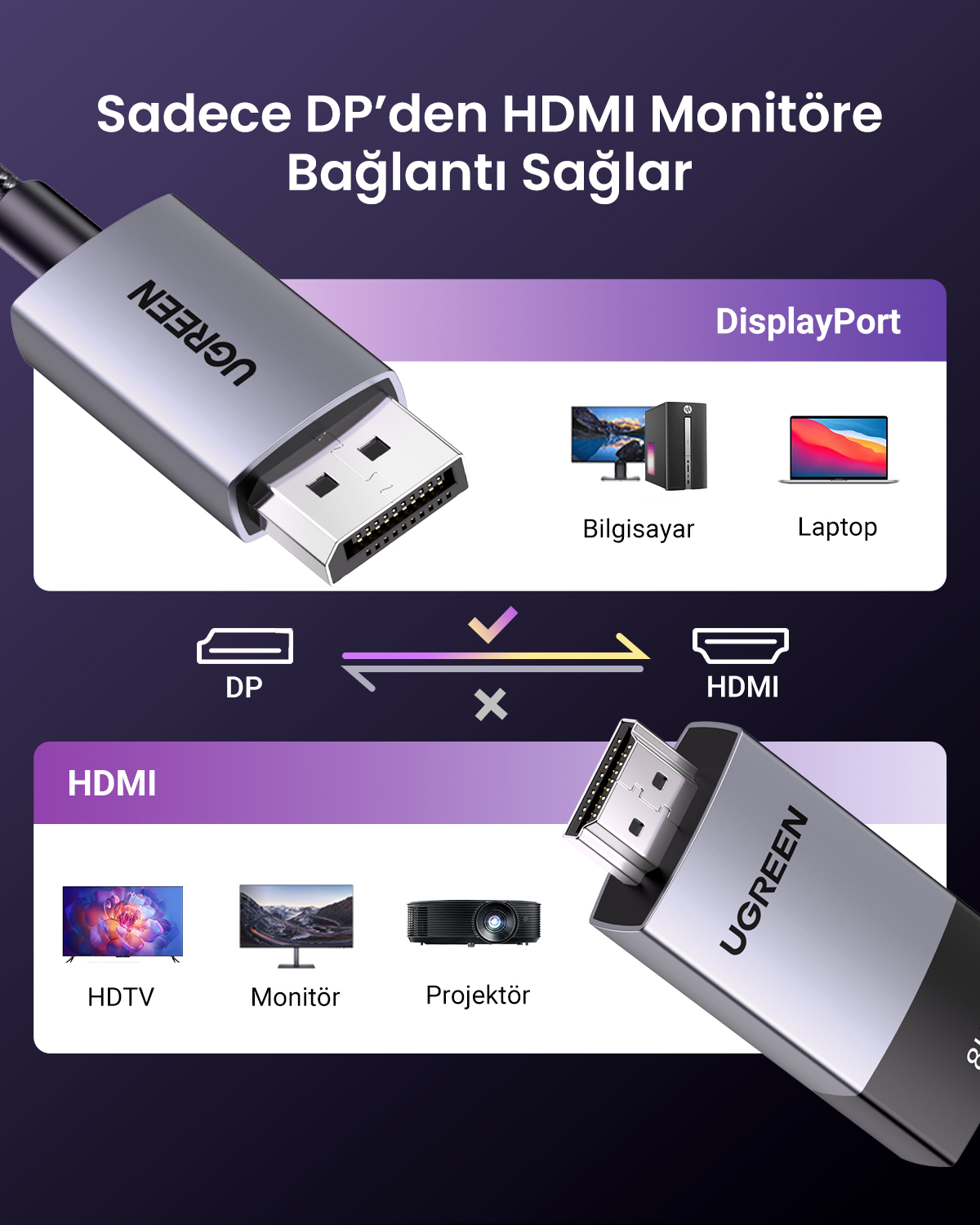 UGREEN DP'den HDMI'ye kablo, DP'yi HDMI'ye bağlar, örneğin laptop.