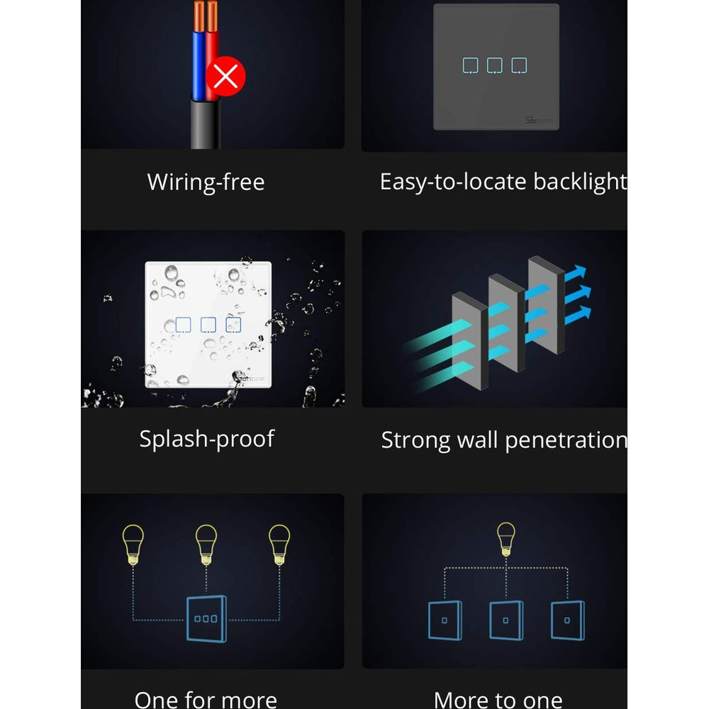 Ilustracje przełączników: bezprzewodowe, podświetlane, bryzgoszczelne, silna penetracja ściany, jeden do wielu, jeden do jednego.