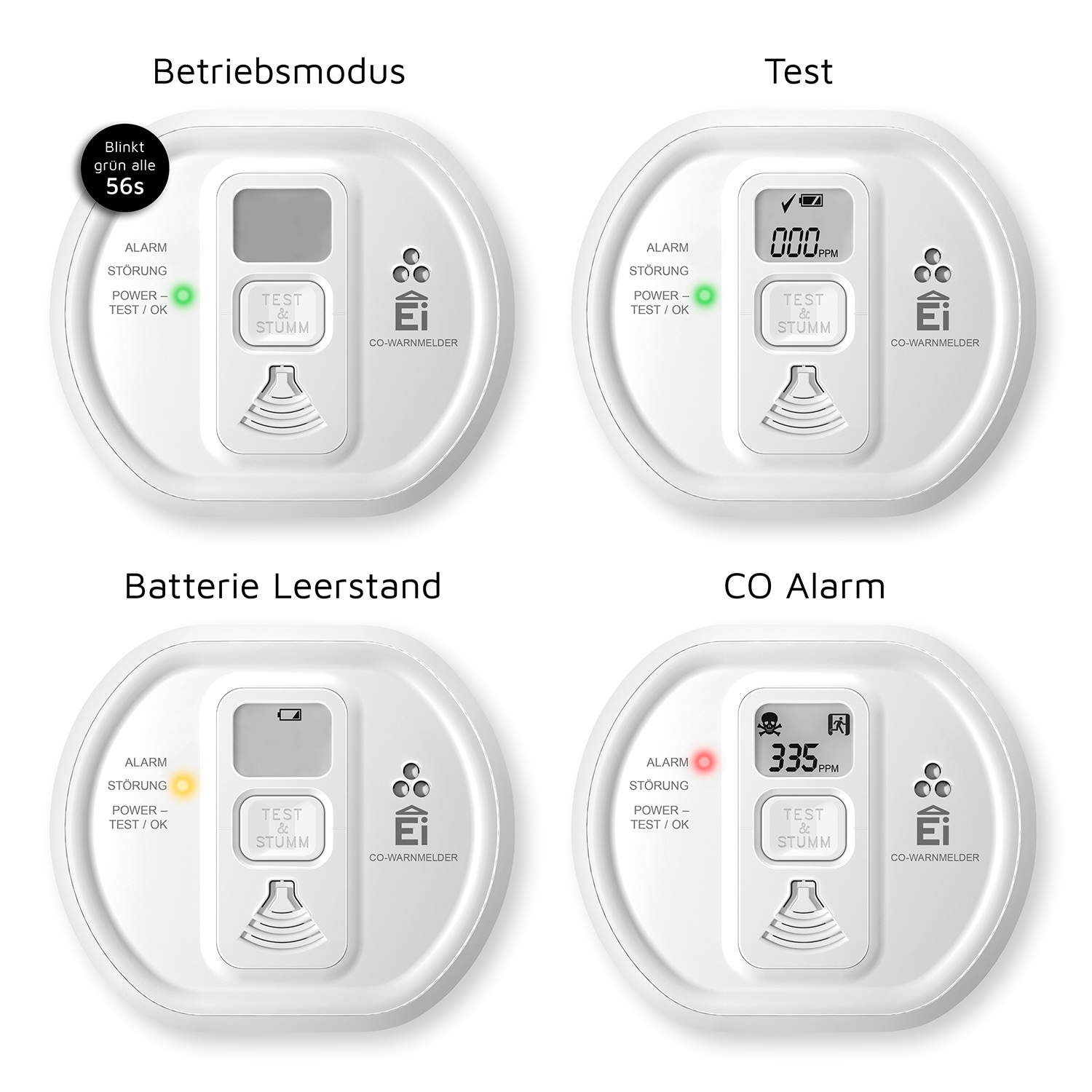 Vier weiße CO-Melder in verschiedenen Modi: Normalbetrieb, Test, Batterie leer, CO-Alarm.