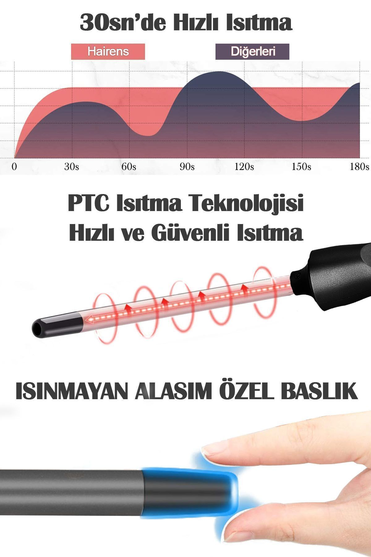 Grafik Hairens ve diğerleri için hızlı ısınma eğrilerini gösterir. PTC ısıtma.