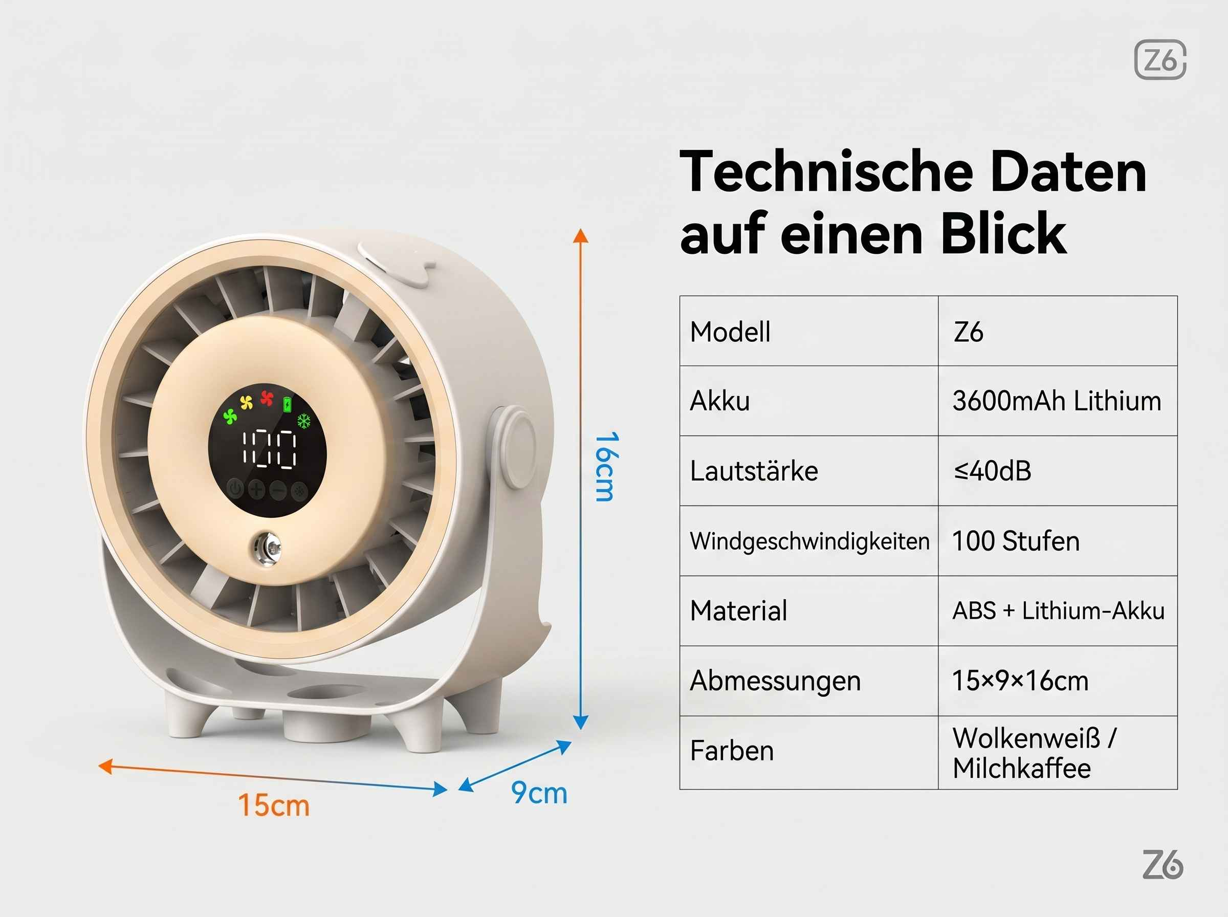 Ein weißer Ventilator mit digitaler Anzeige und technischen Daten.
