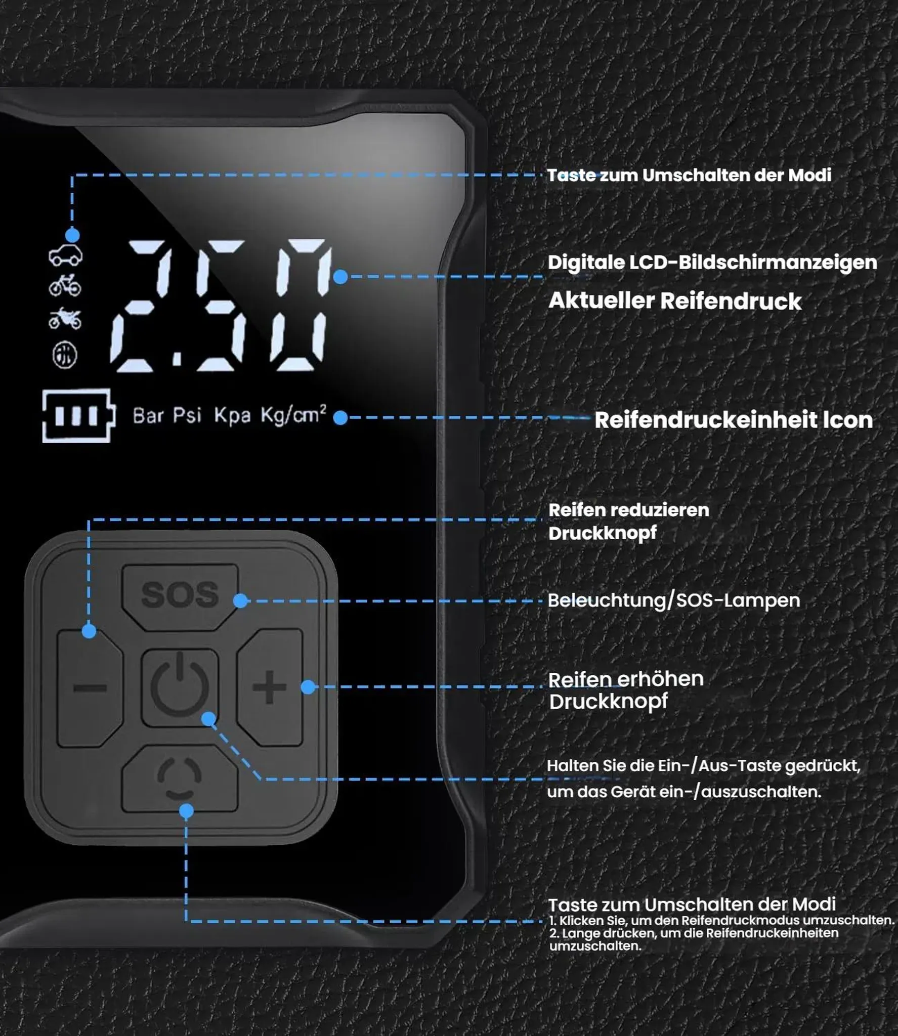 Digitales Display mit Reifendruckanzeige, Tasten für Moduswahl und Druckeinstellung.