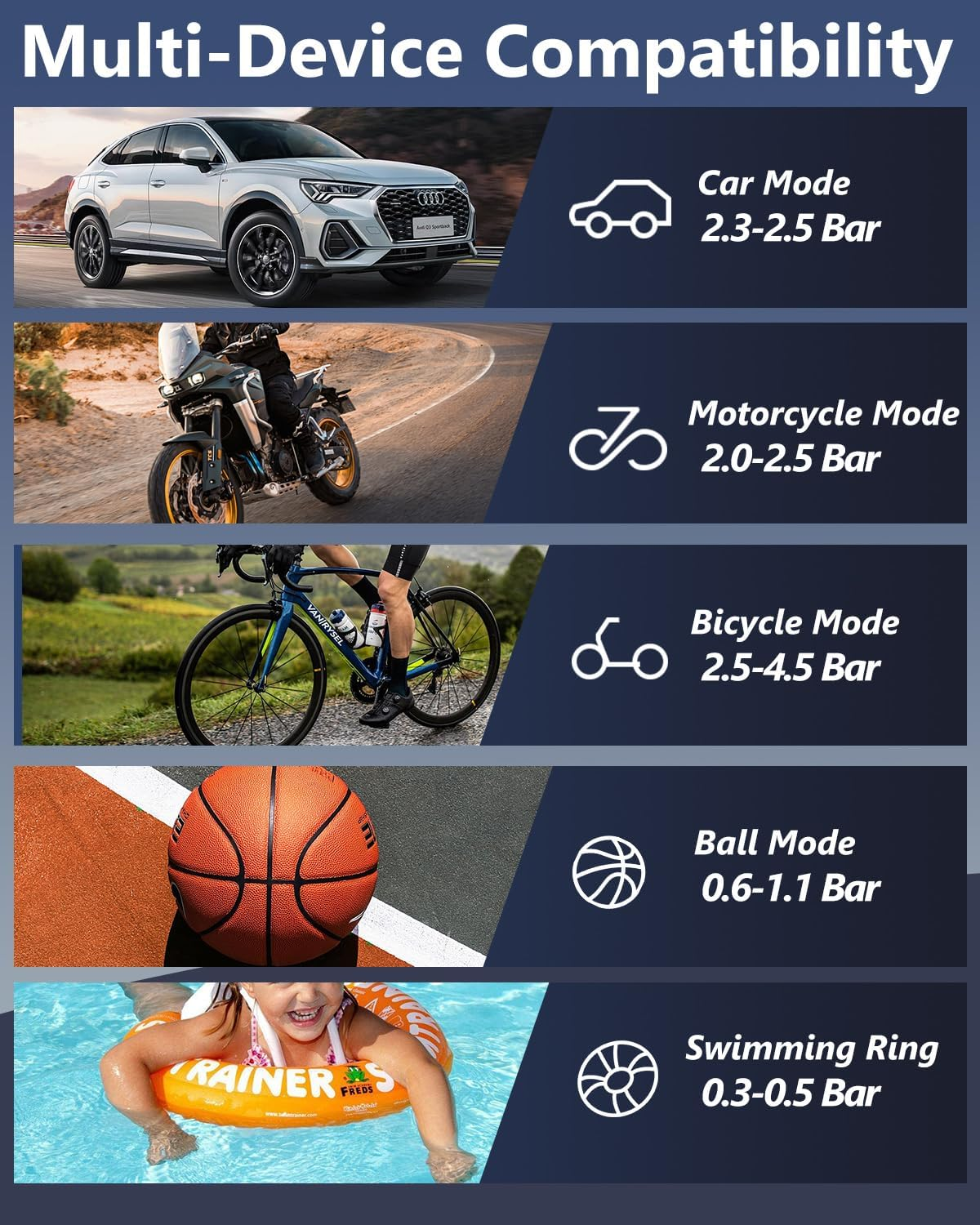 Anzeige für Gerätekompatibilität: Auto, Motorrad, Fahrrad, Ball, Schwimmring.