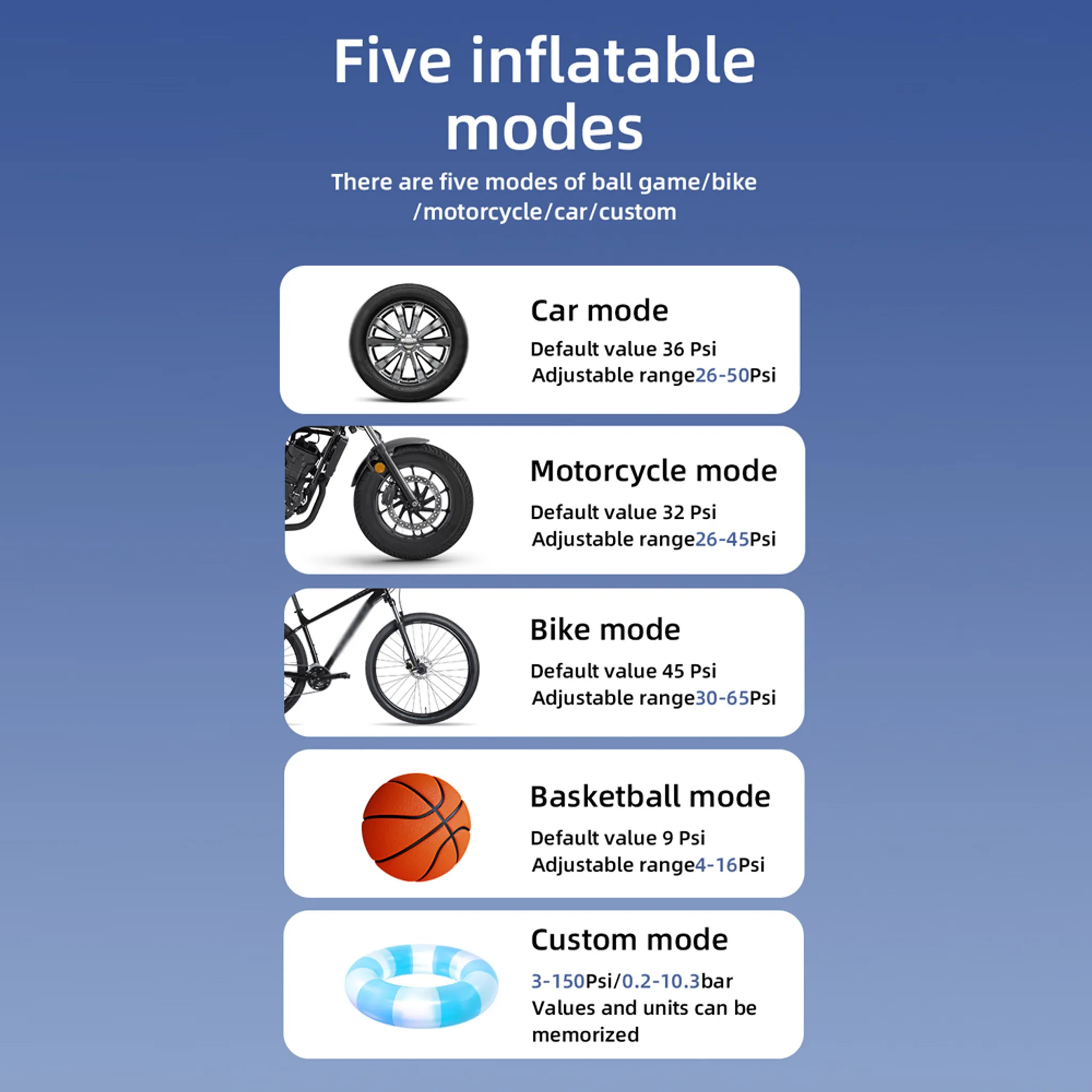 Fünf Aufblasmodi: Auto, Motorrad, Fahrrad, Basketball, Benutzerdefiniert mit Druckwerten.