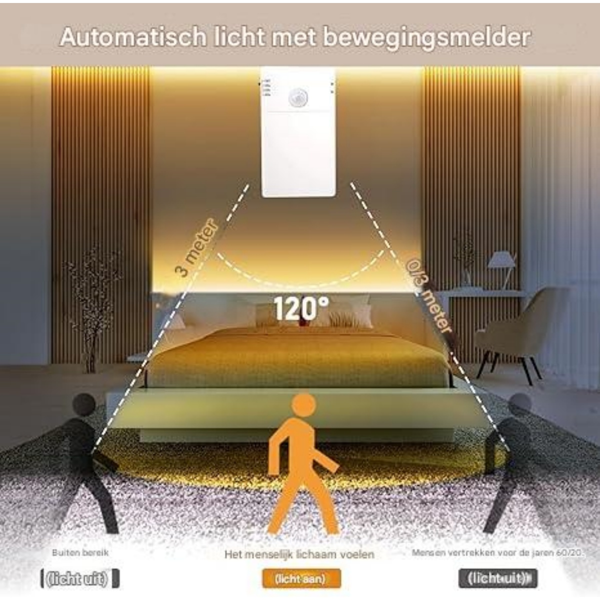 Automatisches Licht mit 120° Erfassungsbereich und 3m Reichweite.