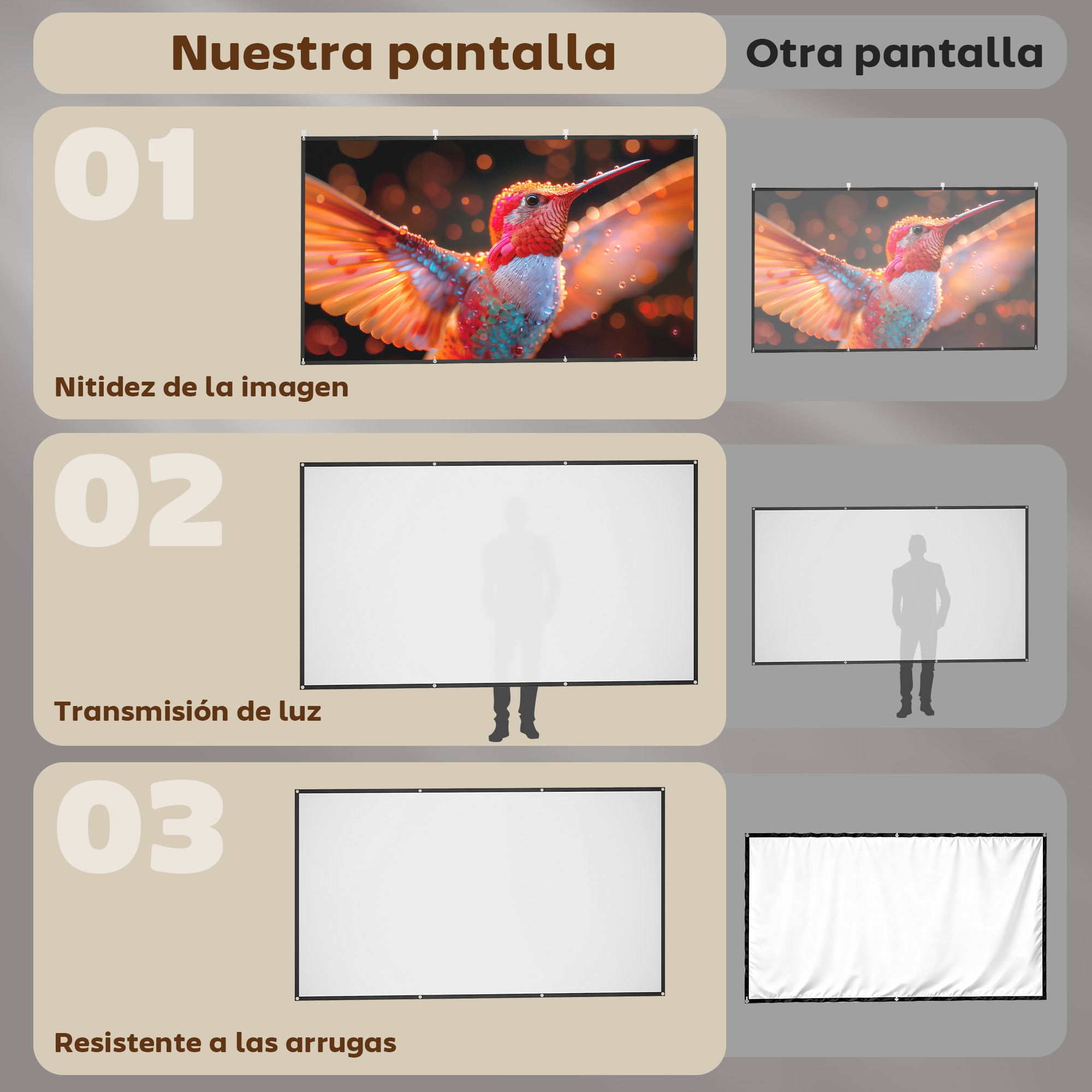 Comparación de pantallas: nitidez de colibrí, transmisión de luz, resistencia a arrugas.