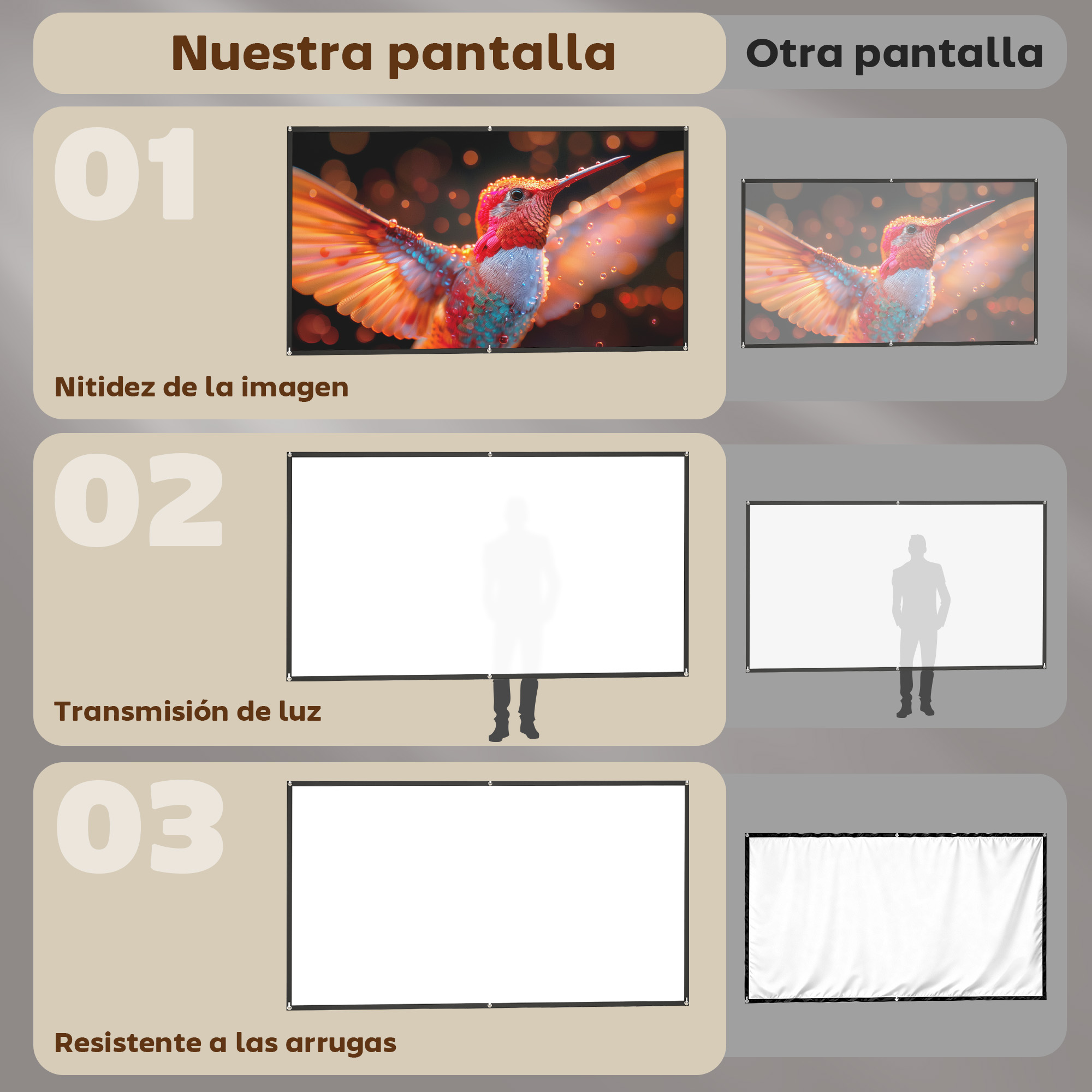 Comparación de dos pantallas: nitidez, transmisión de luz, resistencia a arrugas.