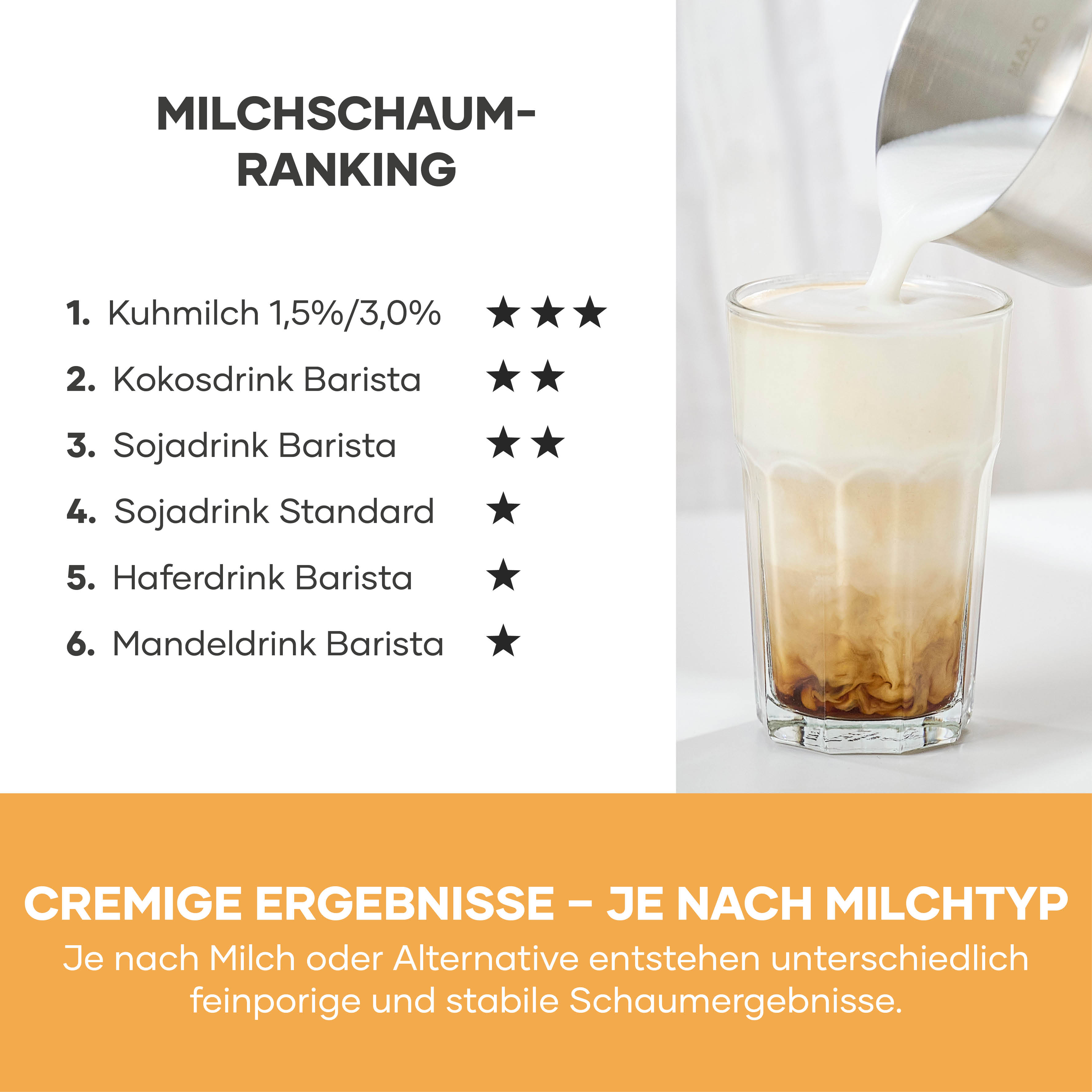 Ranking pianki mlecznej z rodzajami mleka i gwiazdkami. Mleko wlewane do szklanki.