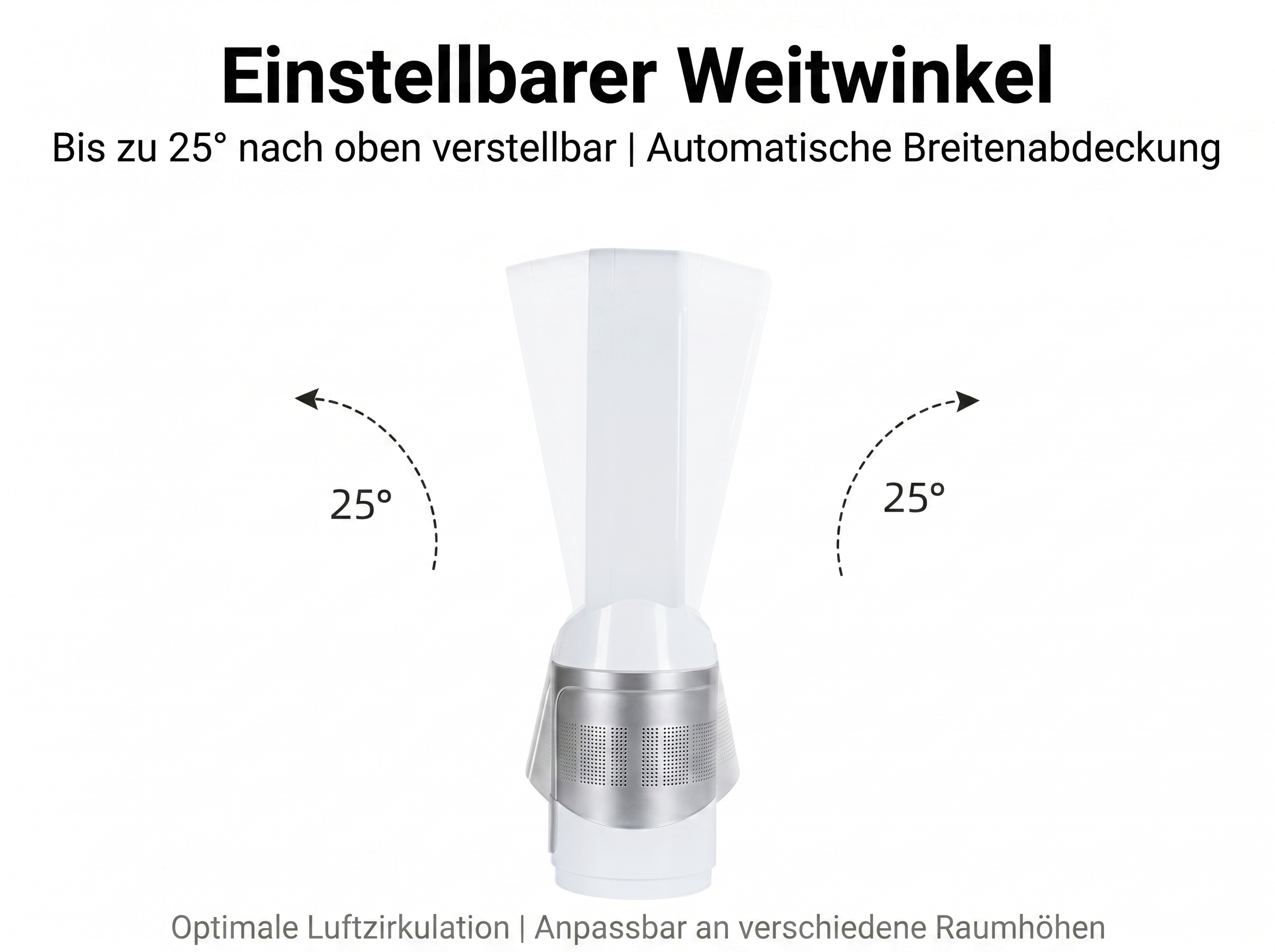 Ein weißer Ventilator mit verstellbarem Winkel von 25 Grad.