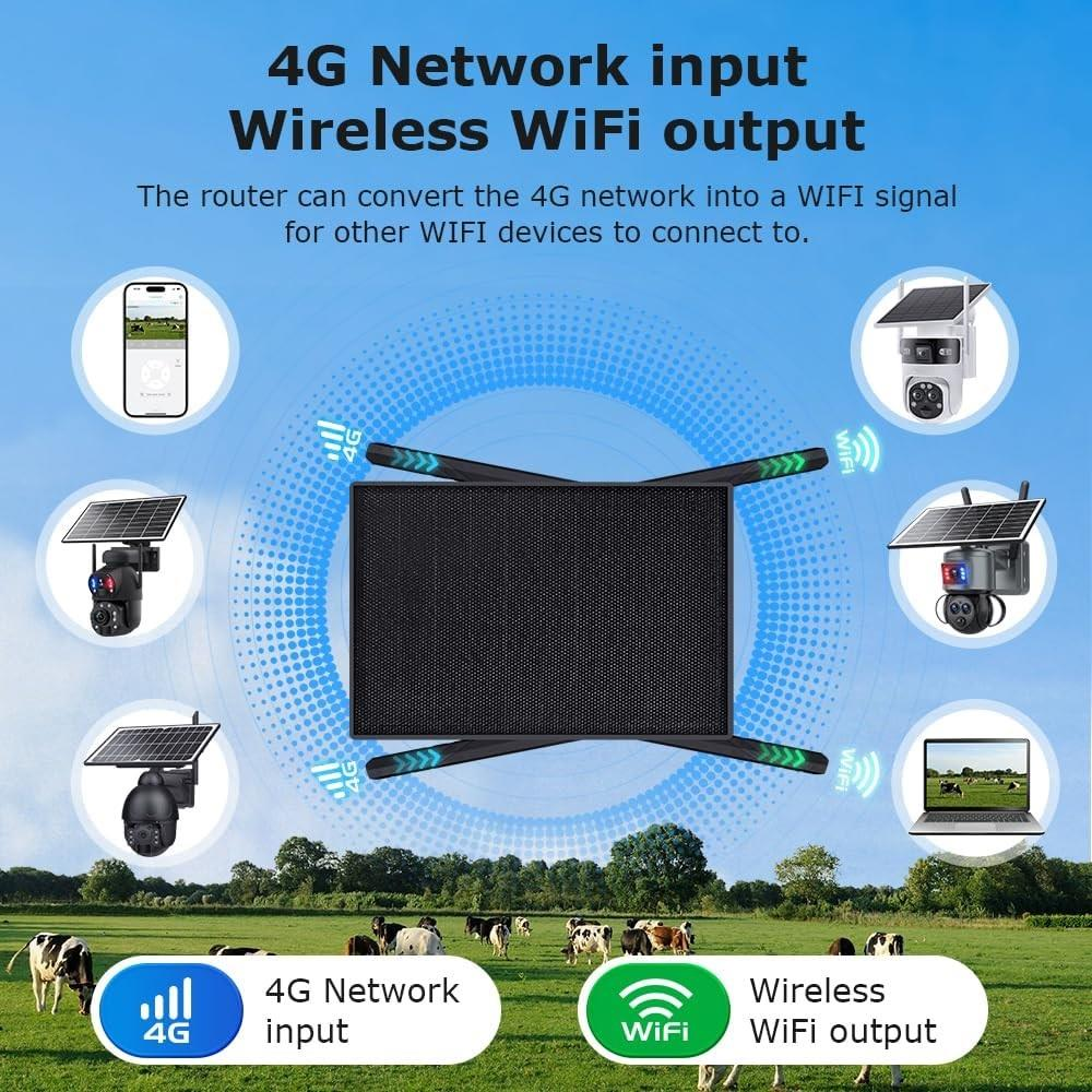 4G girişli ve WiFi çıkışlı yönlendirici, kameralara, telefona ve dizüstü bilgisayara bağlı.