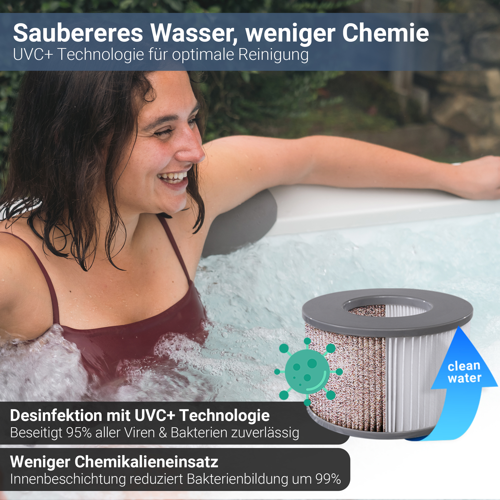 Frau in einem Whirlpool mit Filter und Virensymbol. Text über UVC+ Technologie.