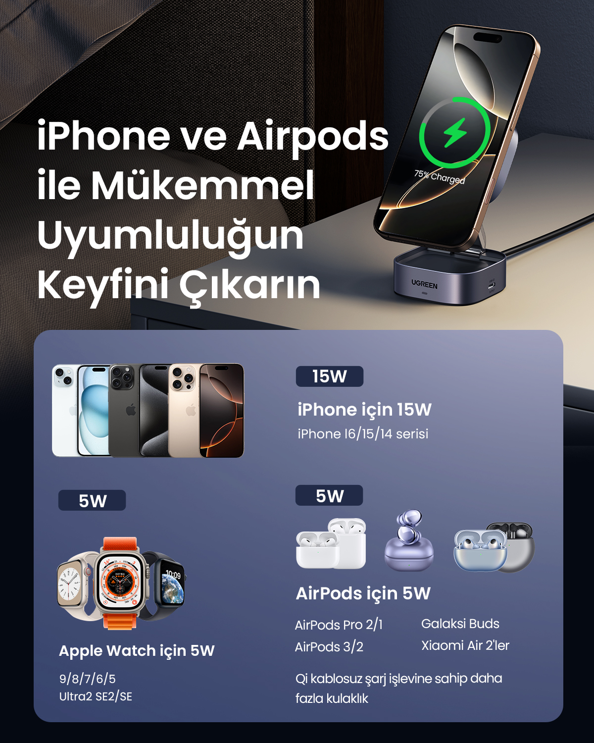 UGREEN standında şarj olan bir iPhone, yanında iPhone'lar, Apple Watch'lar ve AirPods.